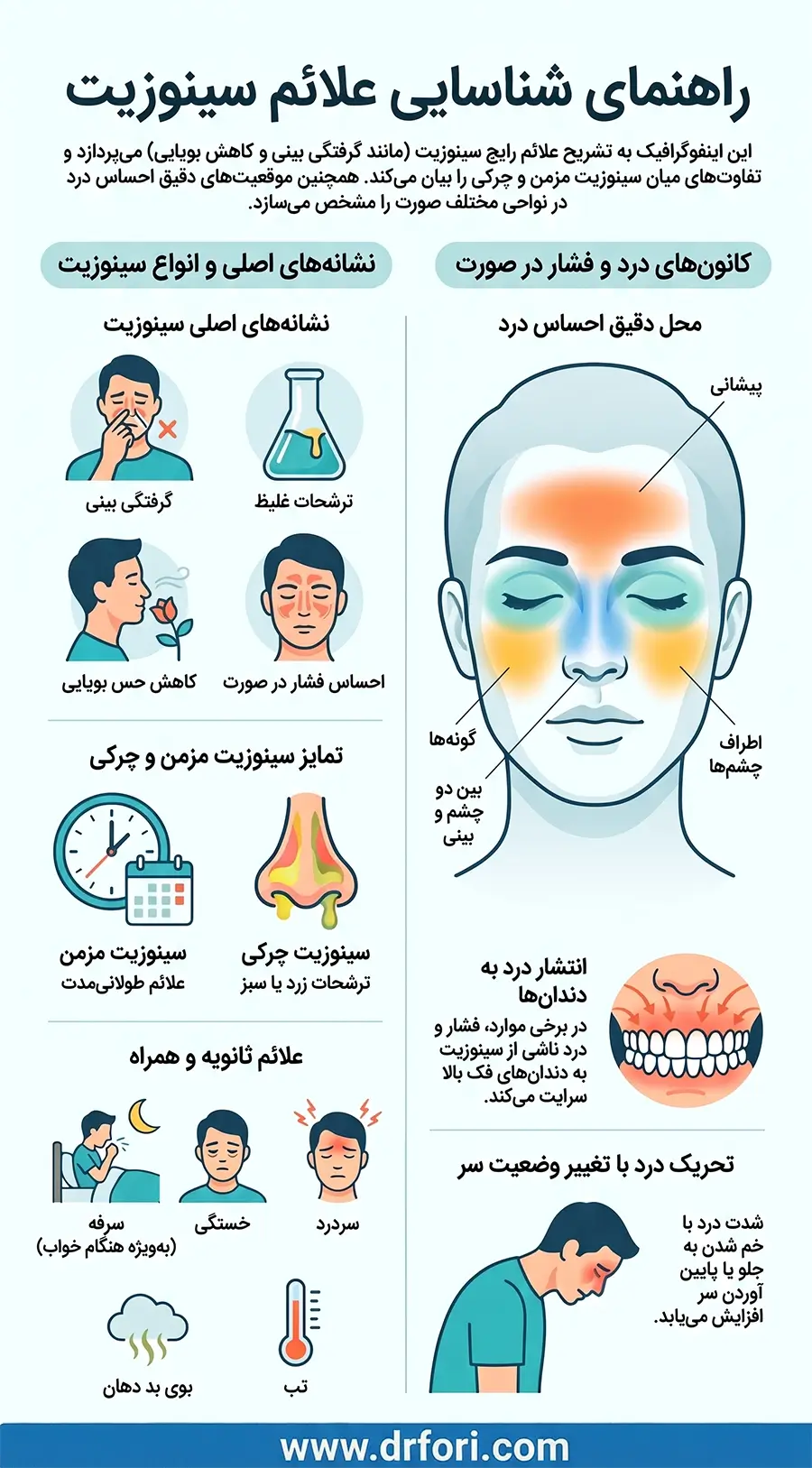 علائم سینوزیت