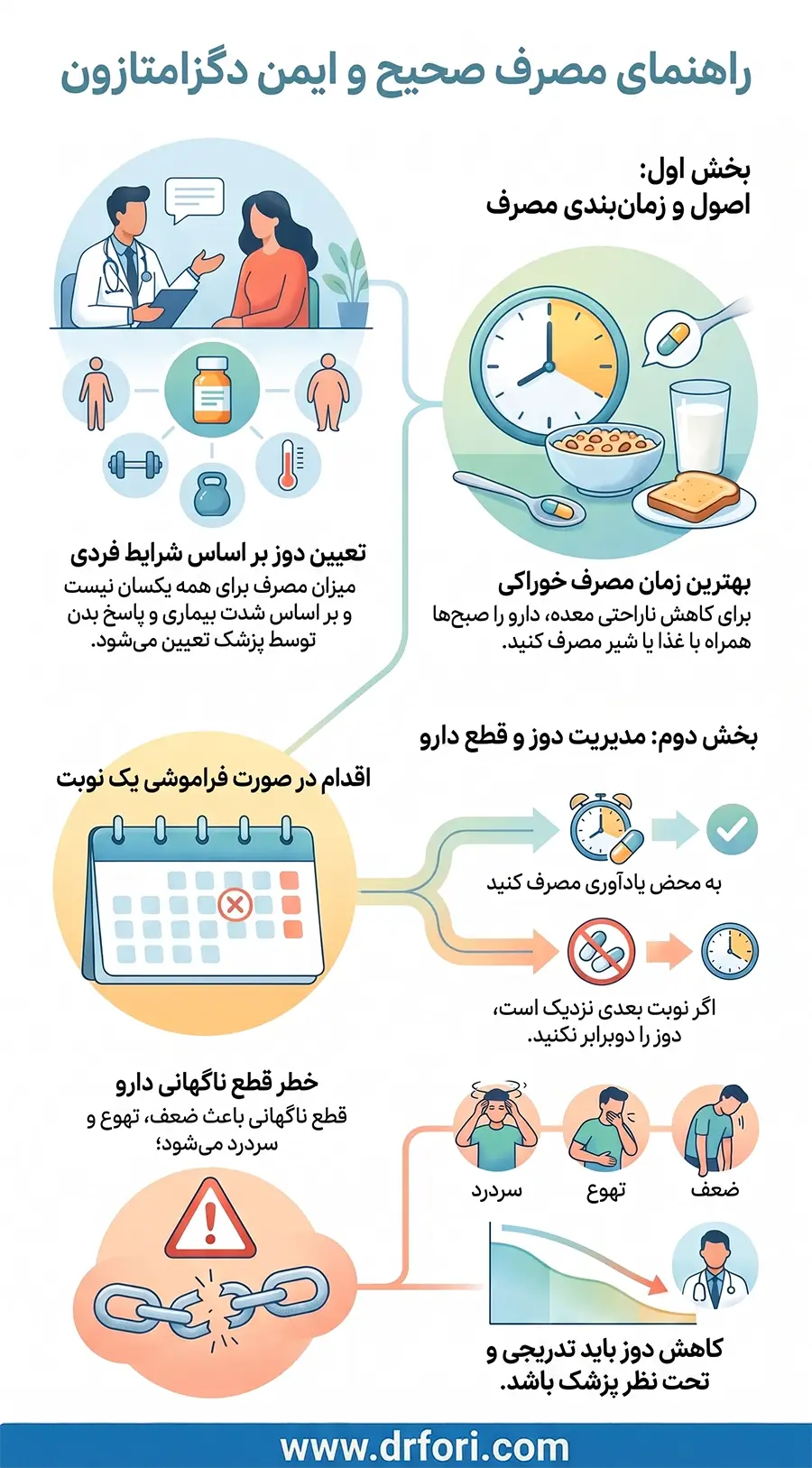 نحوه صحیح مصرف دگزامتازون