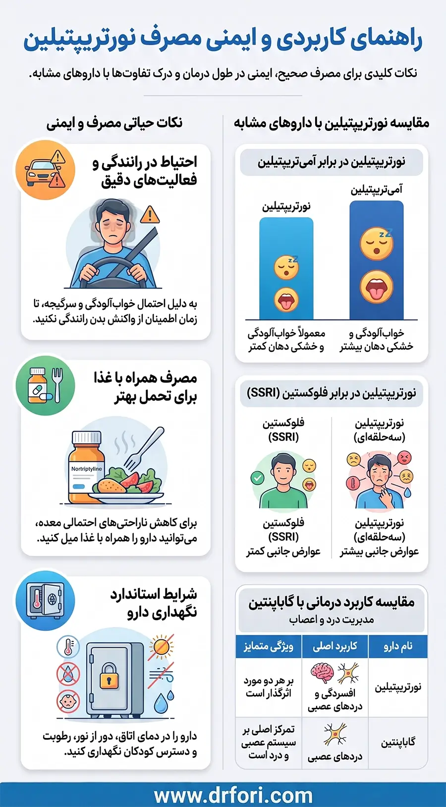 نکات مصرف نورتریپتیلین و مقایسه با سایر داروها