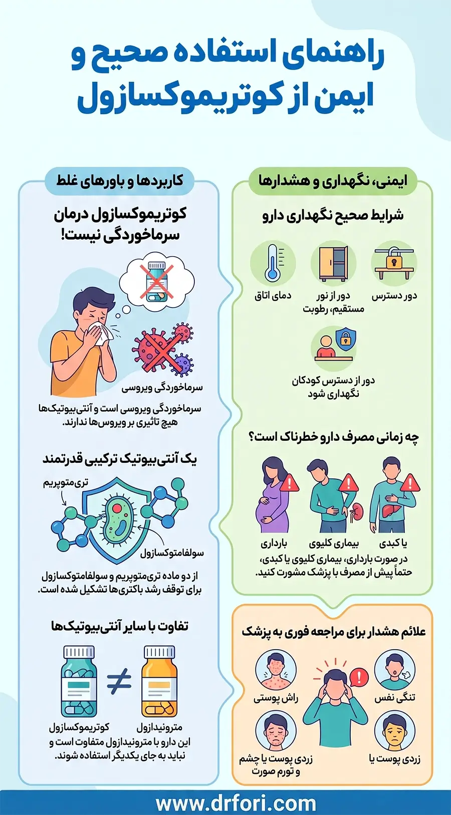 نکات مصرف کوتریموکسازول