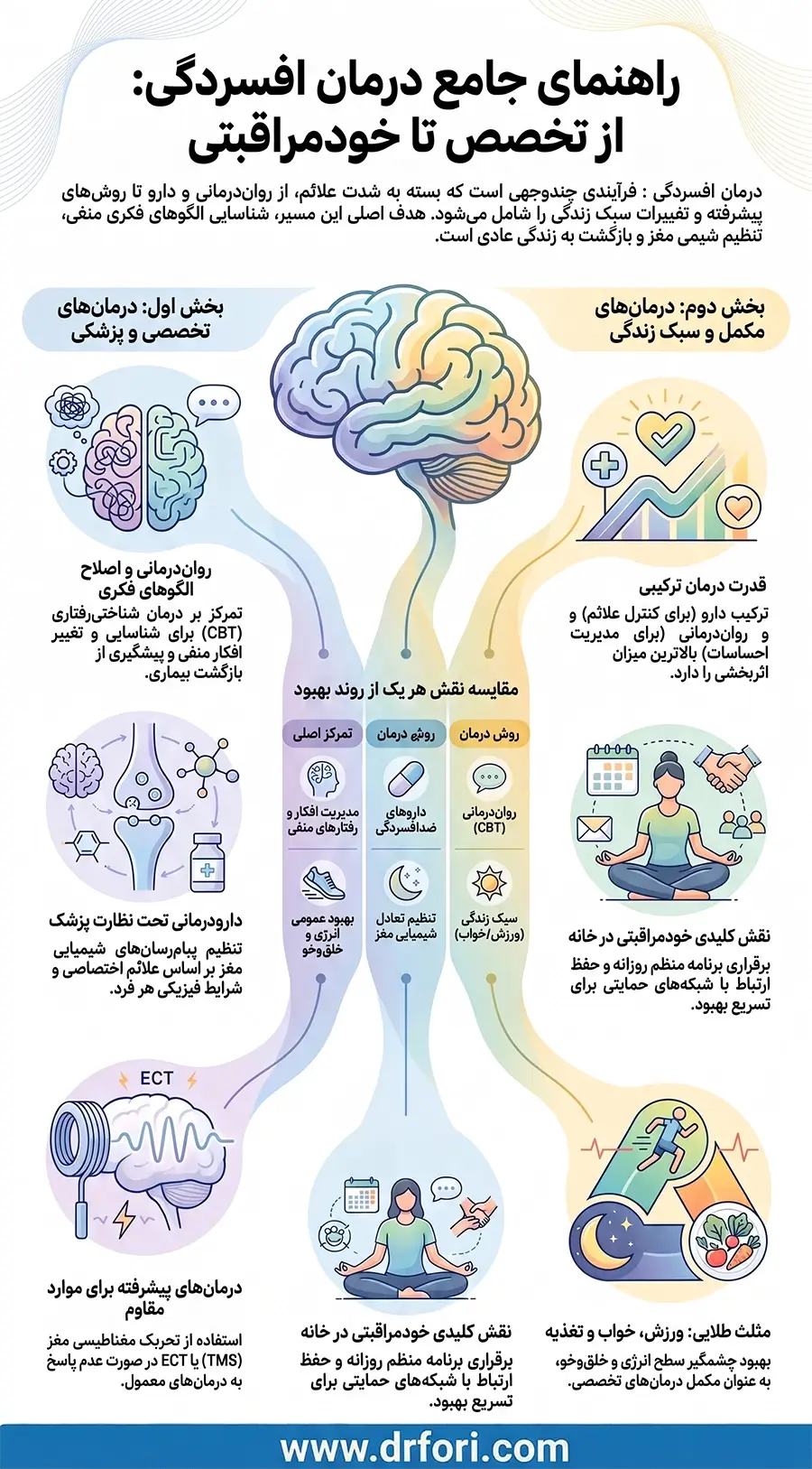 درمان افسردگی
