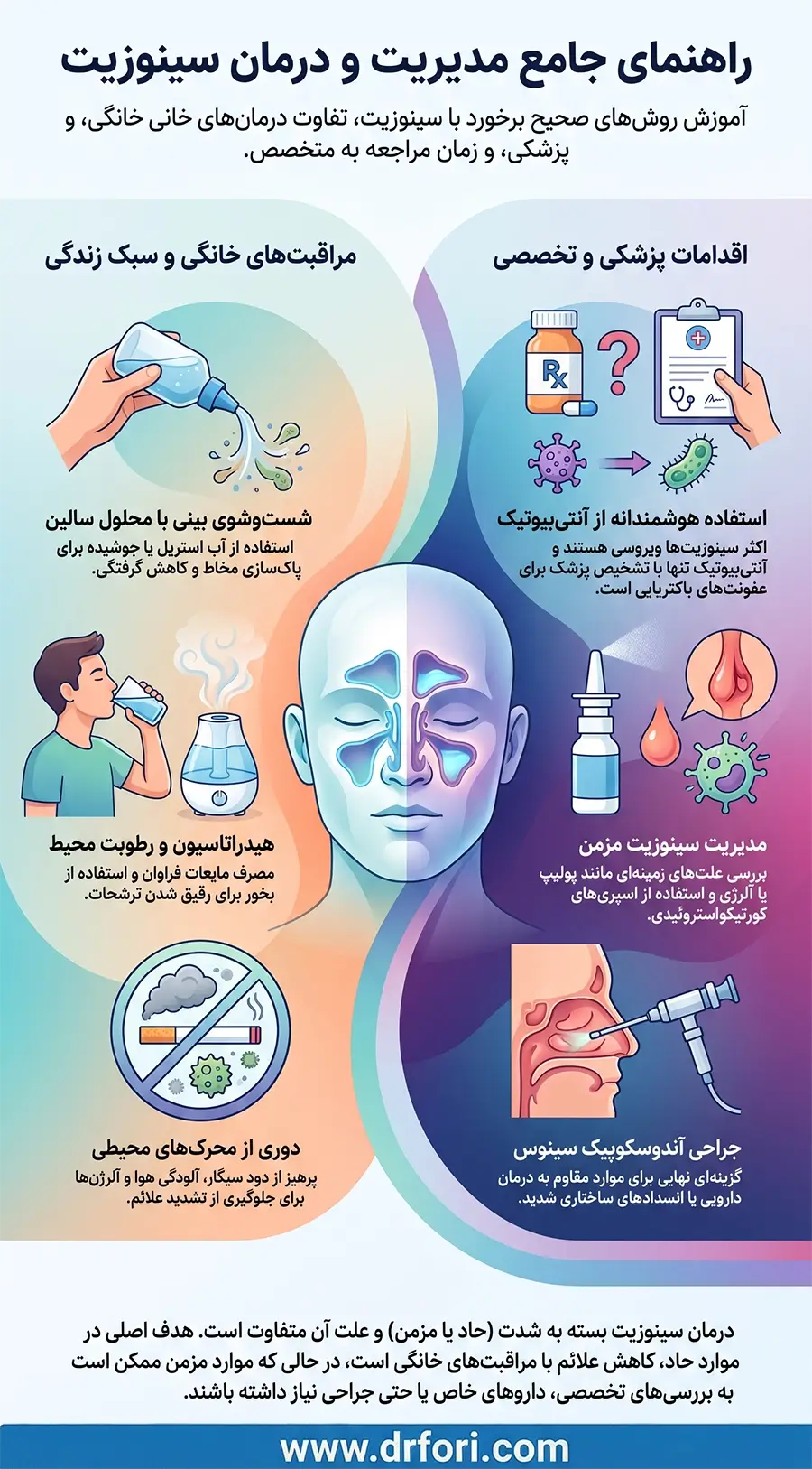درمان سینوزیت