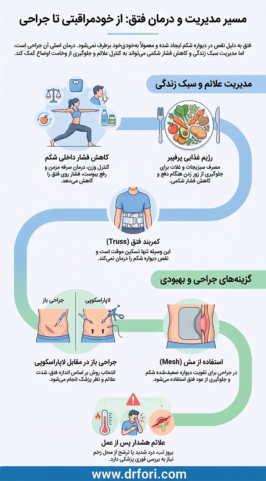 درمان فتق