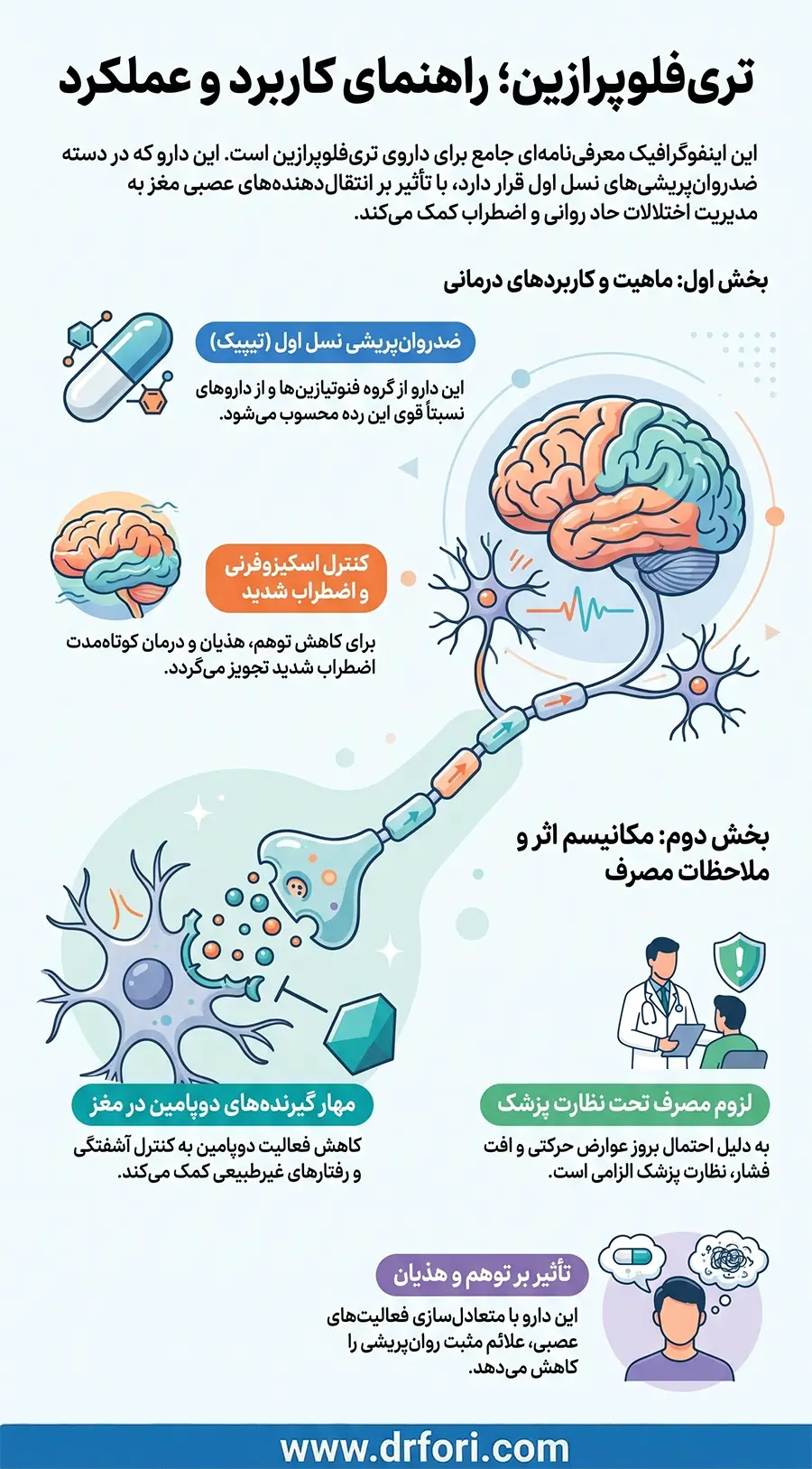 اینفوگرافیک تری فلوپرازین