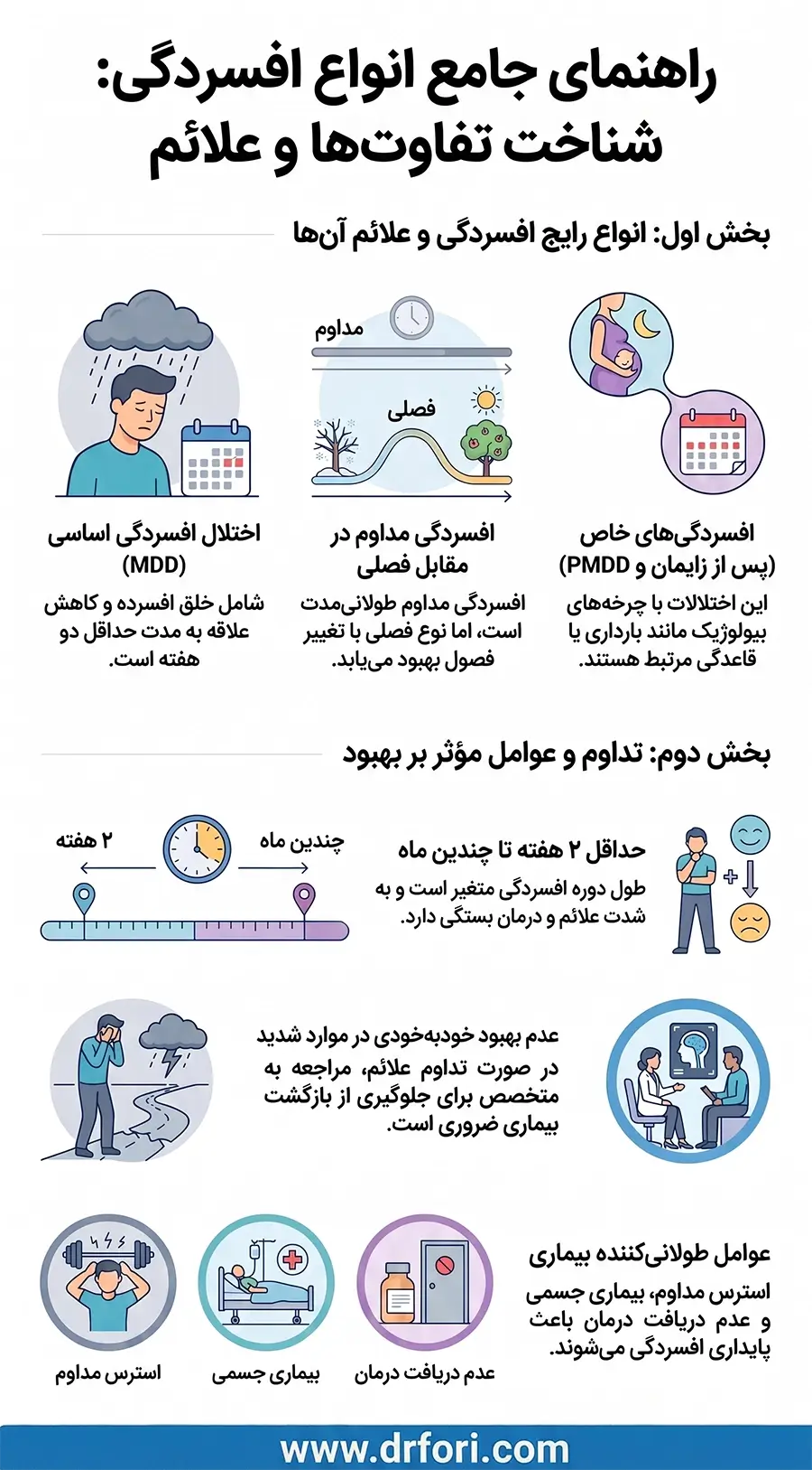 انواع افسردگی