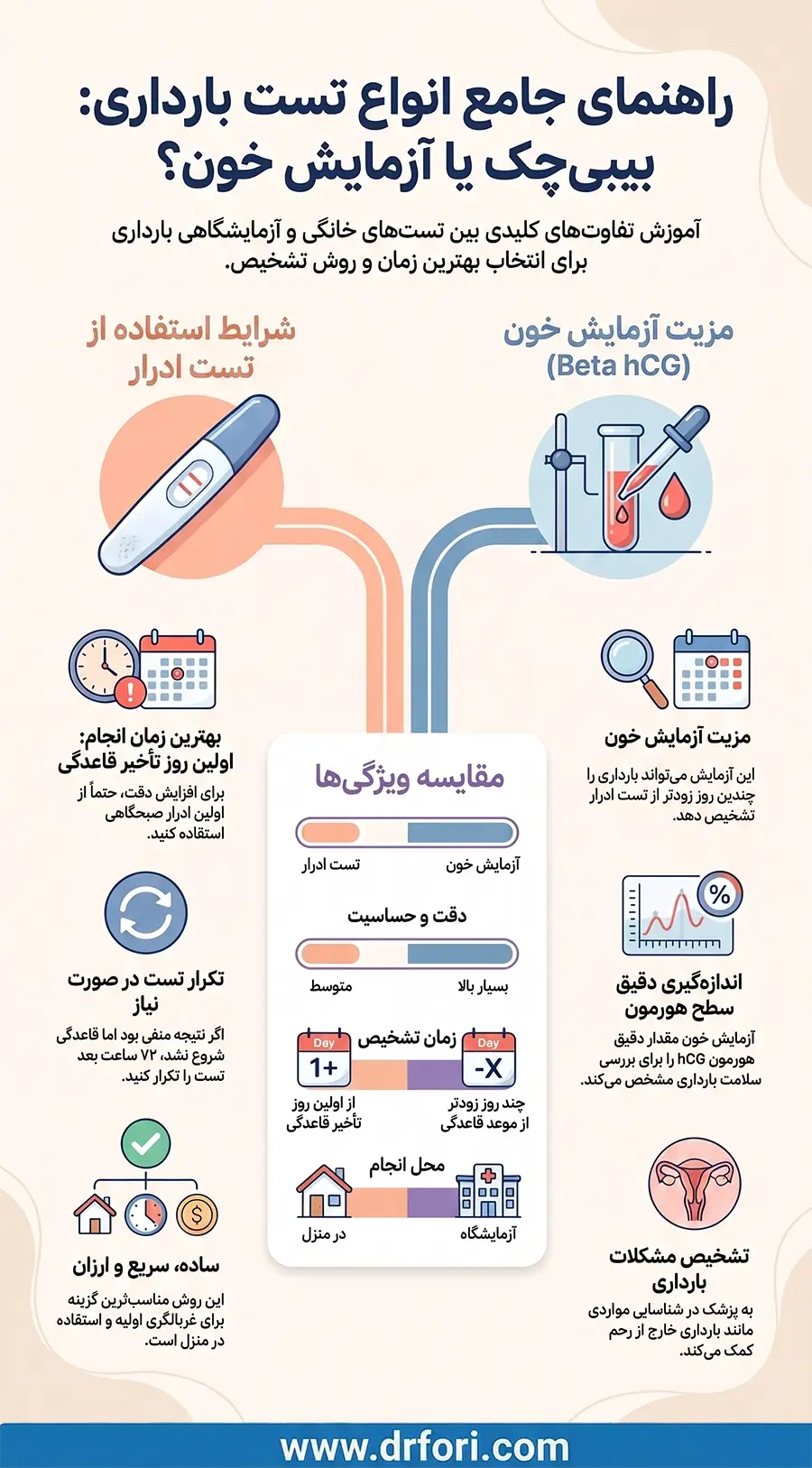 انواع تست بارداری