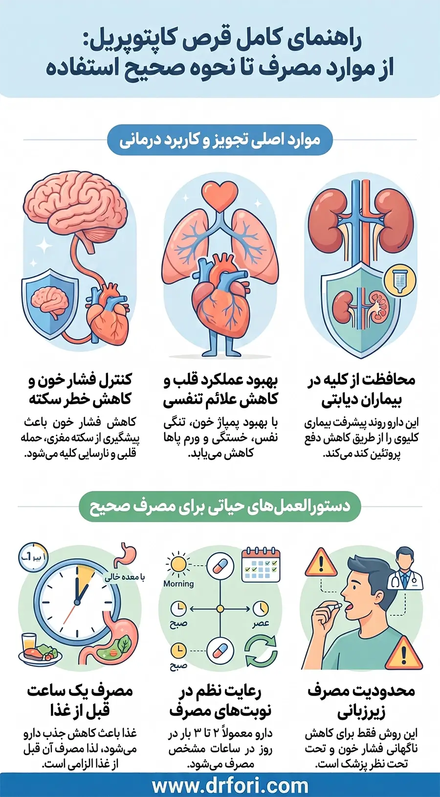 کاربرد و نحوه مصرف قرص کاپتوپریل