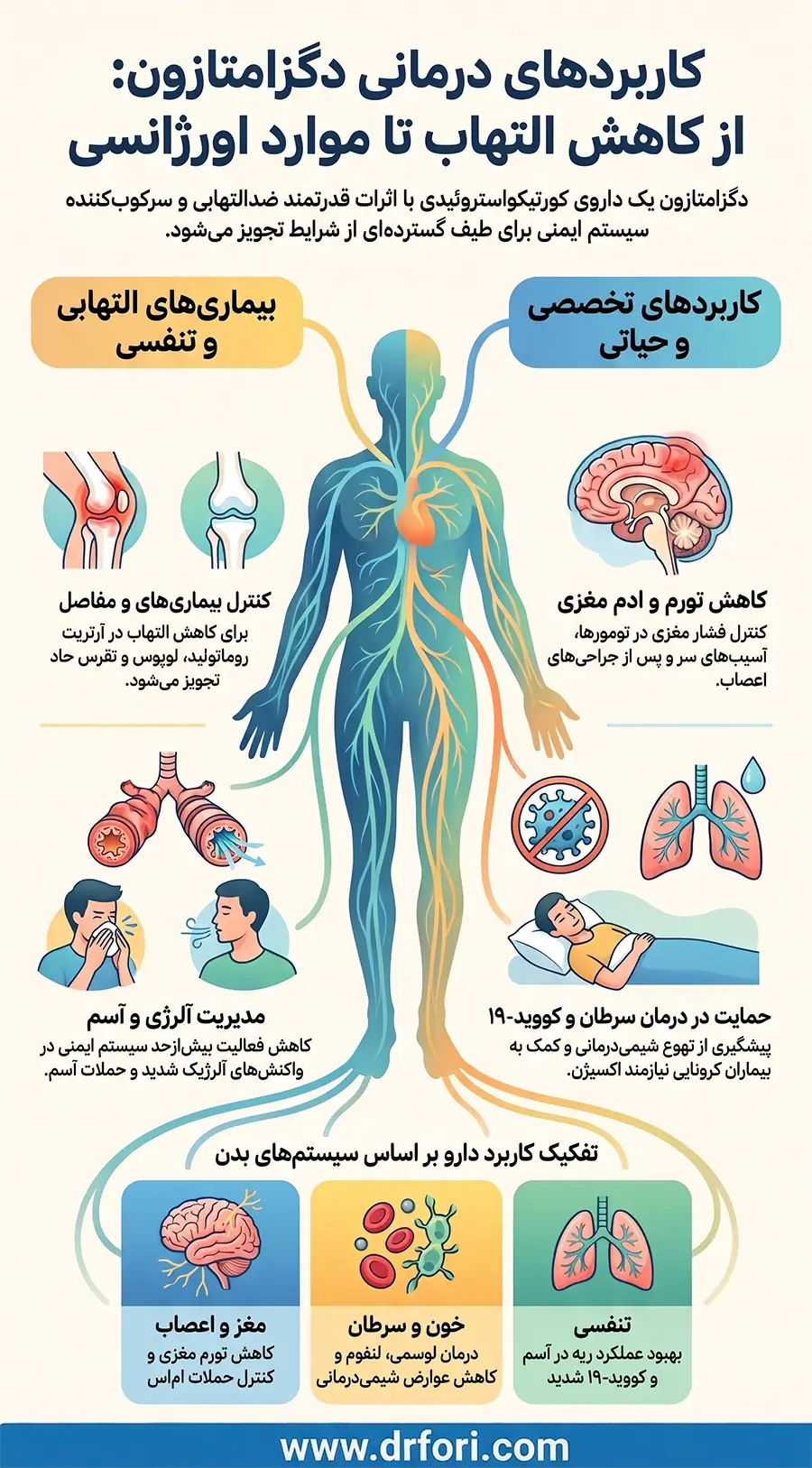 کاربرد دگزامتازون