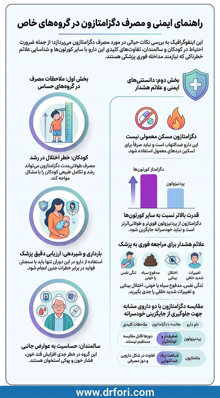 مصرف دگزامتازون در گروههای خاص