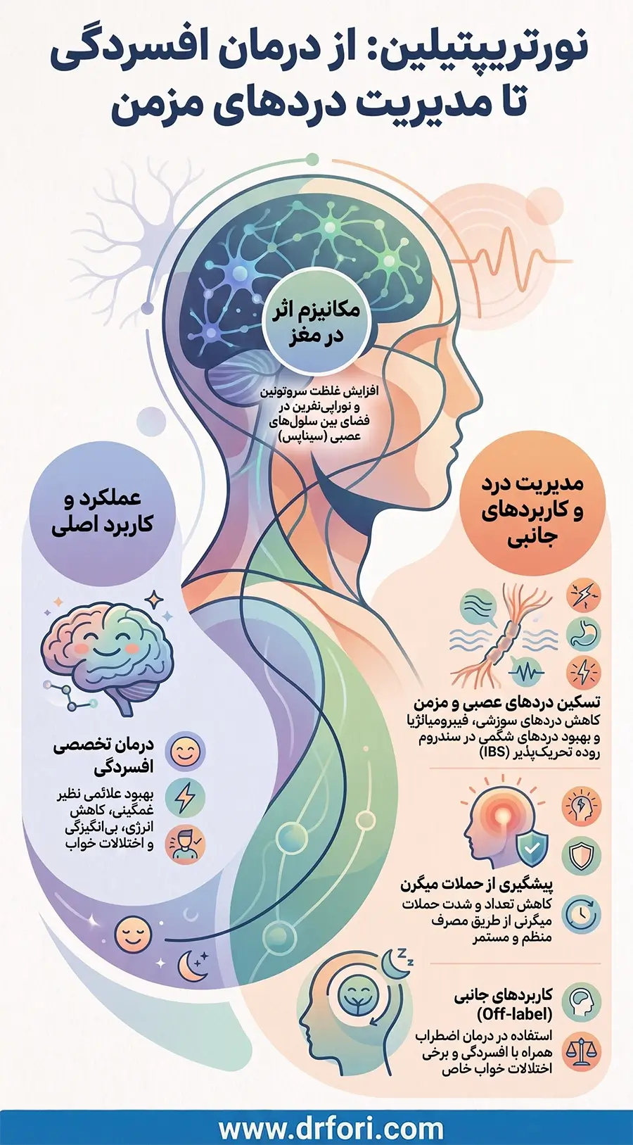 کاربرد قرص نورتریپتیلین