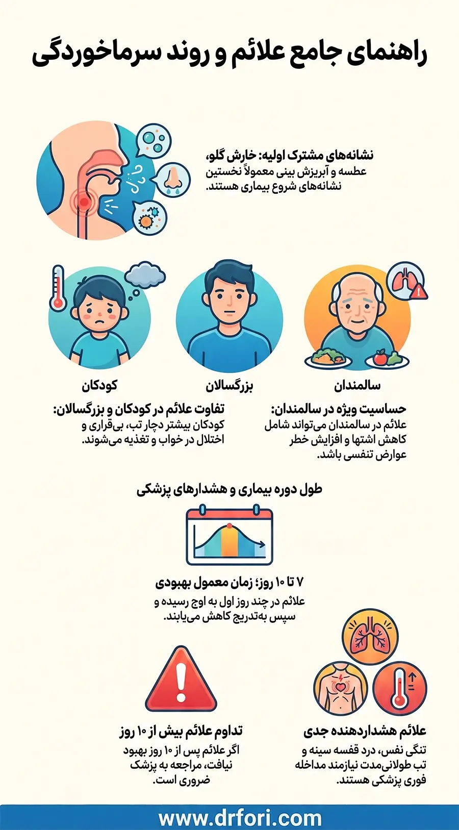 علائم سرماخوردگی