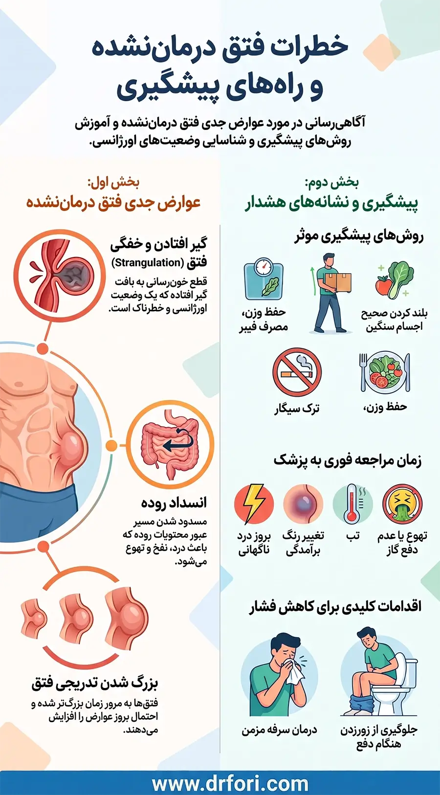 خطرات فتق درمان نشده و راه های پیشگیری