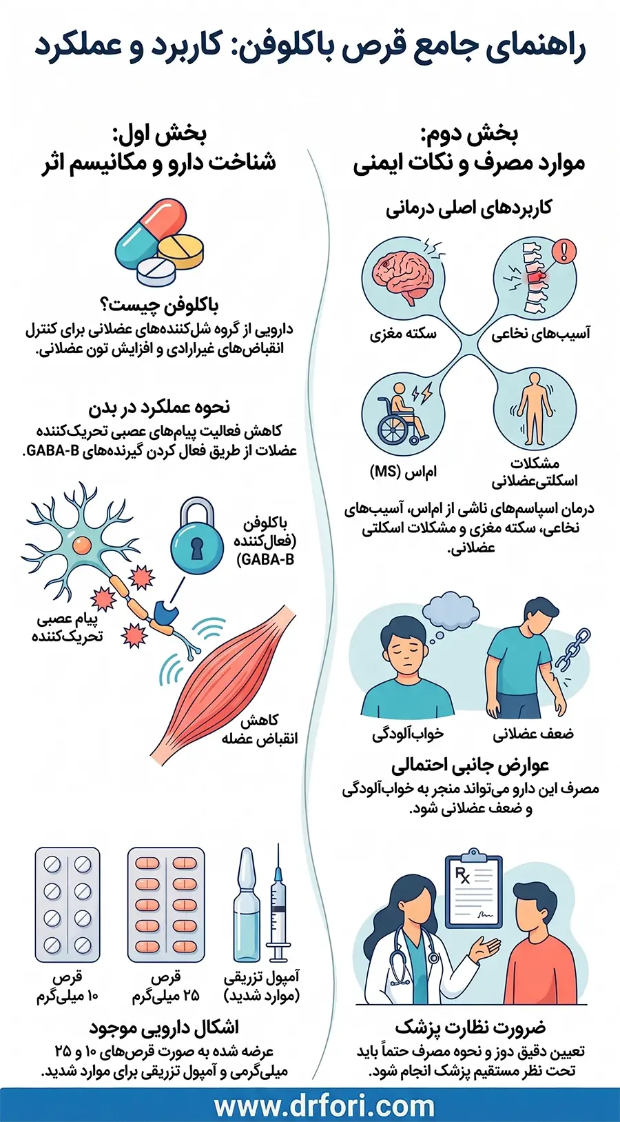 قرص باکلوفن چیست و چگونه عمل می کند