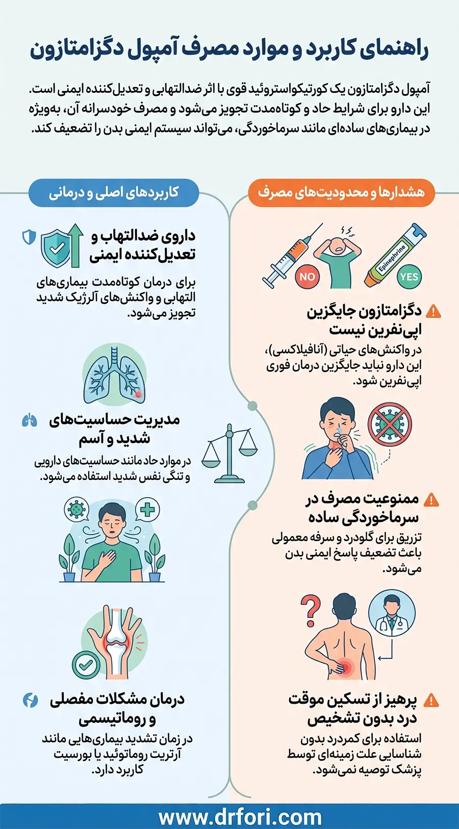 راهنمای آمپول دگزامتازون