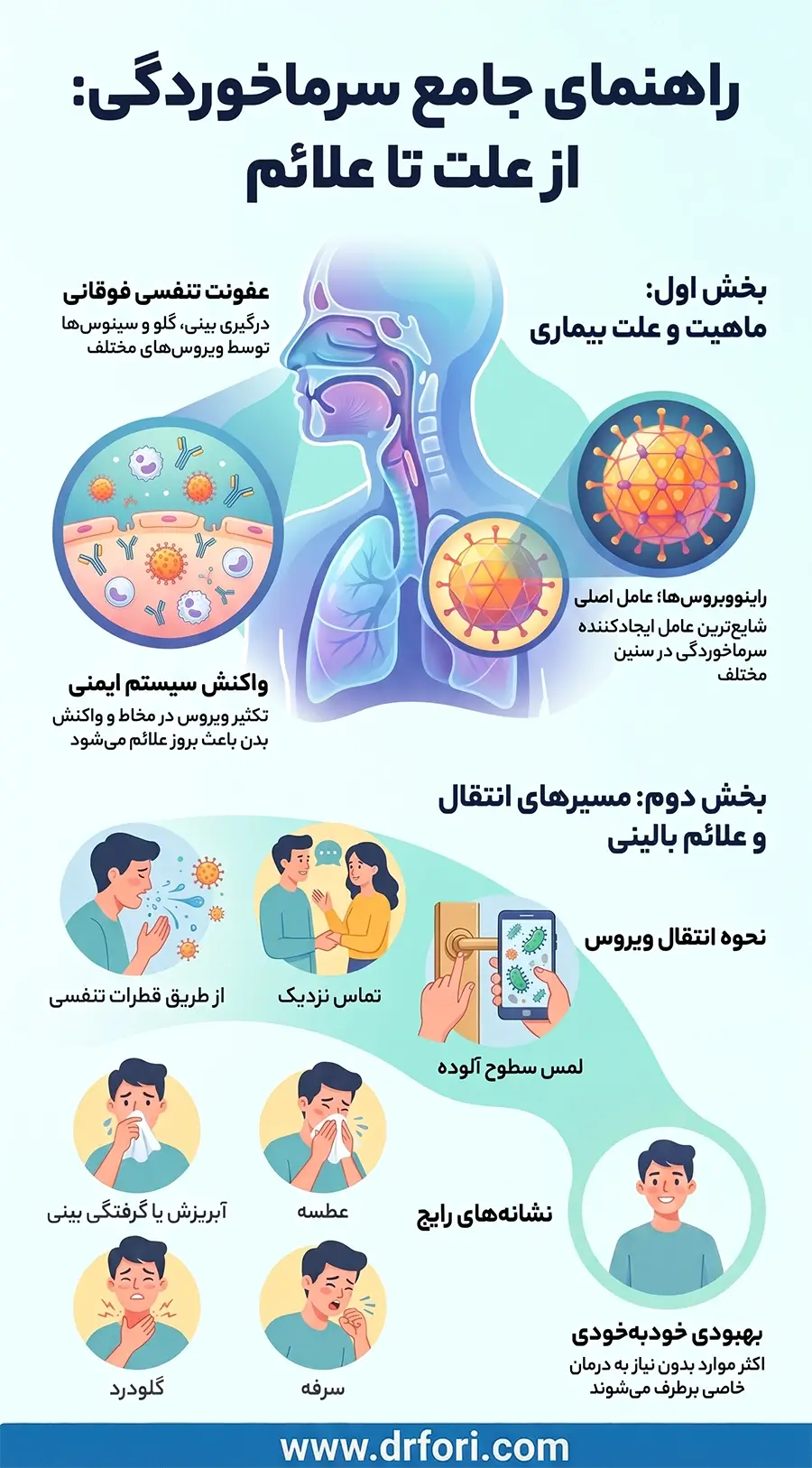 سرماخوردگی چیست