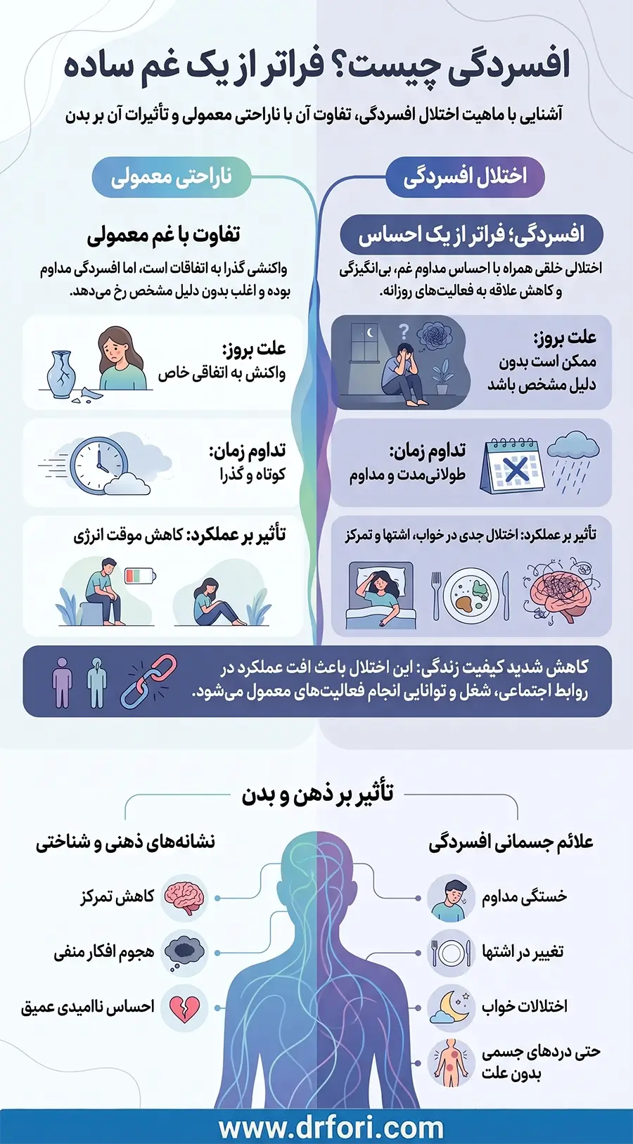 افسردگی چیست