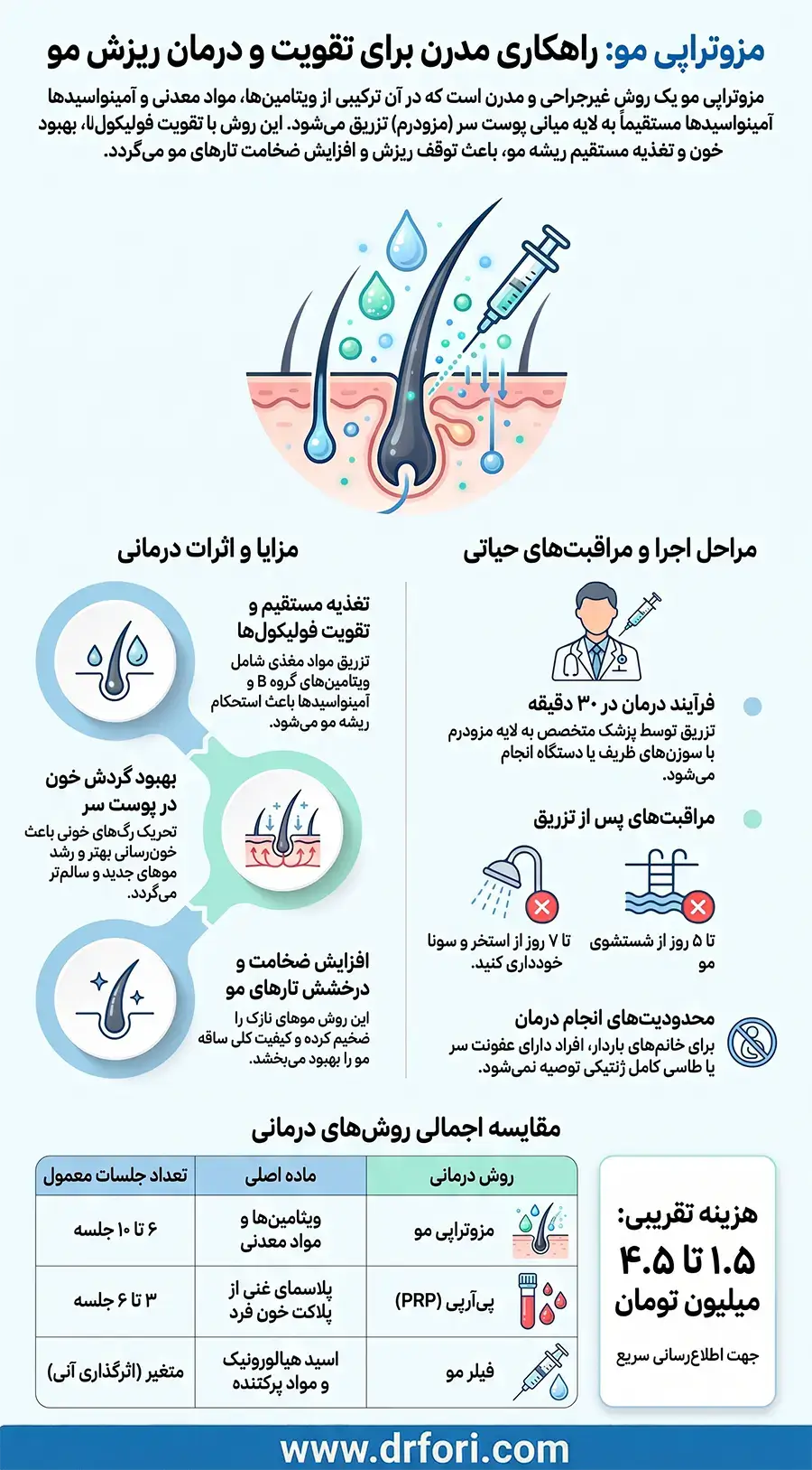 معرفی مزوتراپی مو