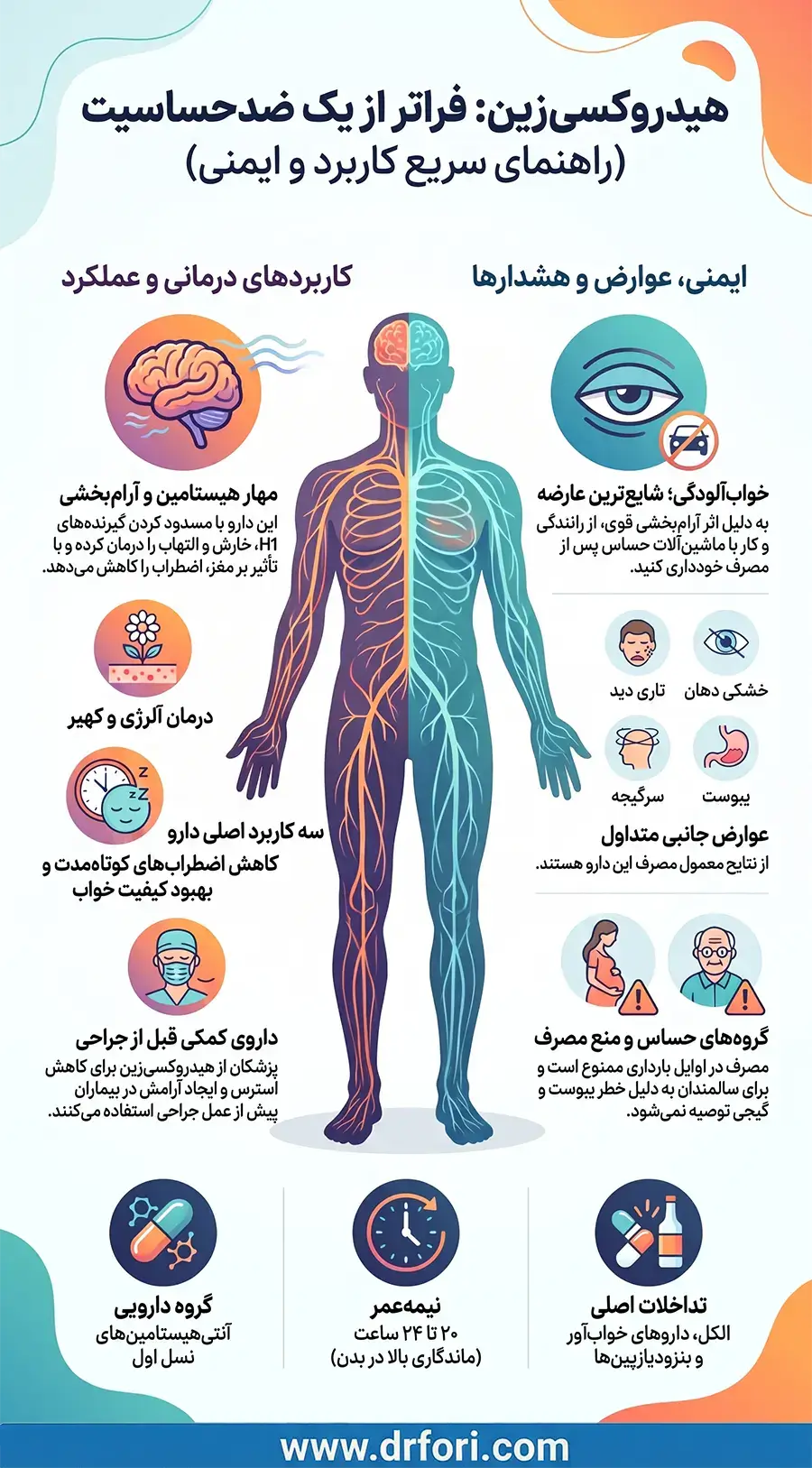 اینفوگرافیک هیدروکسی زین