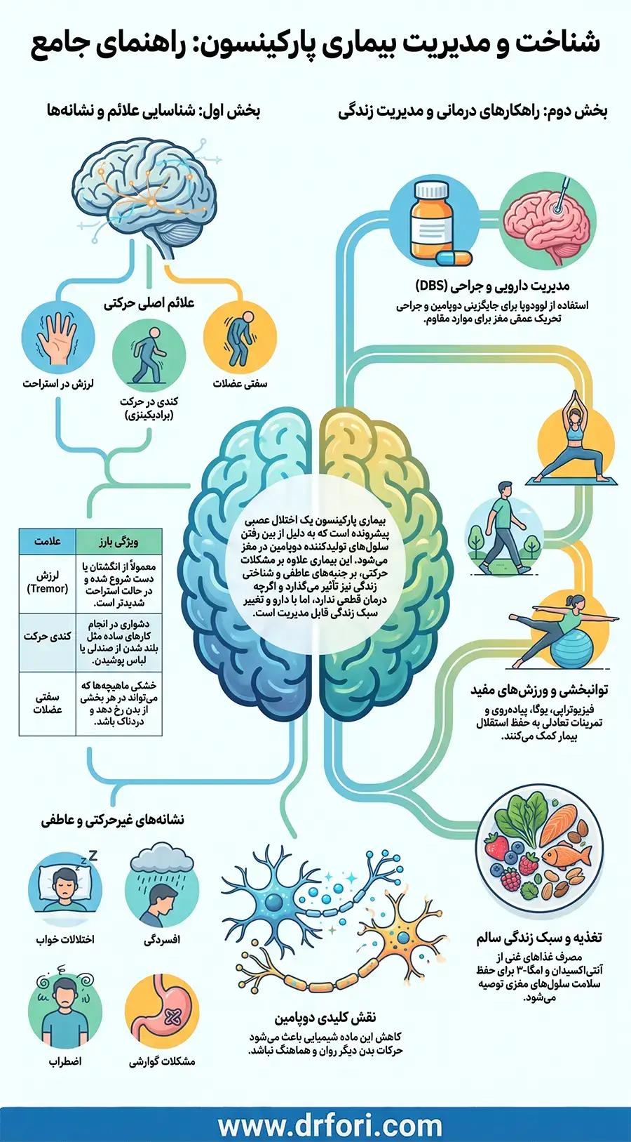 اینفوگرافیک بیماری پارکینسون