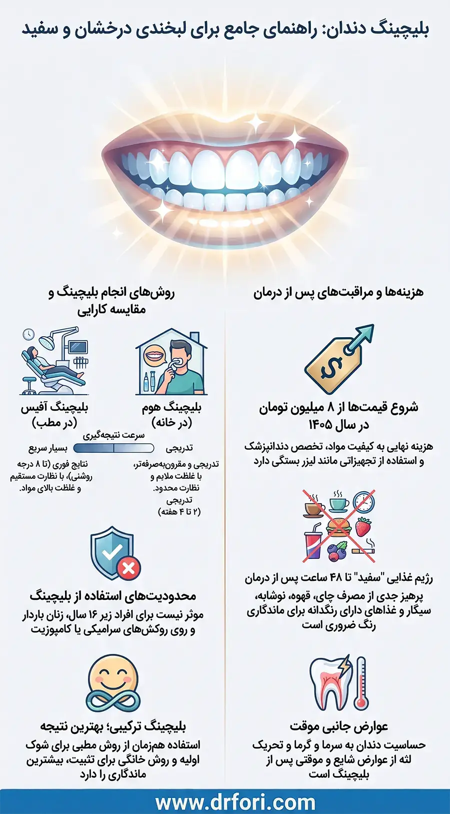 اینفوگرافیک بلیچینگ دندان