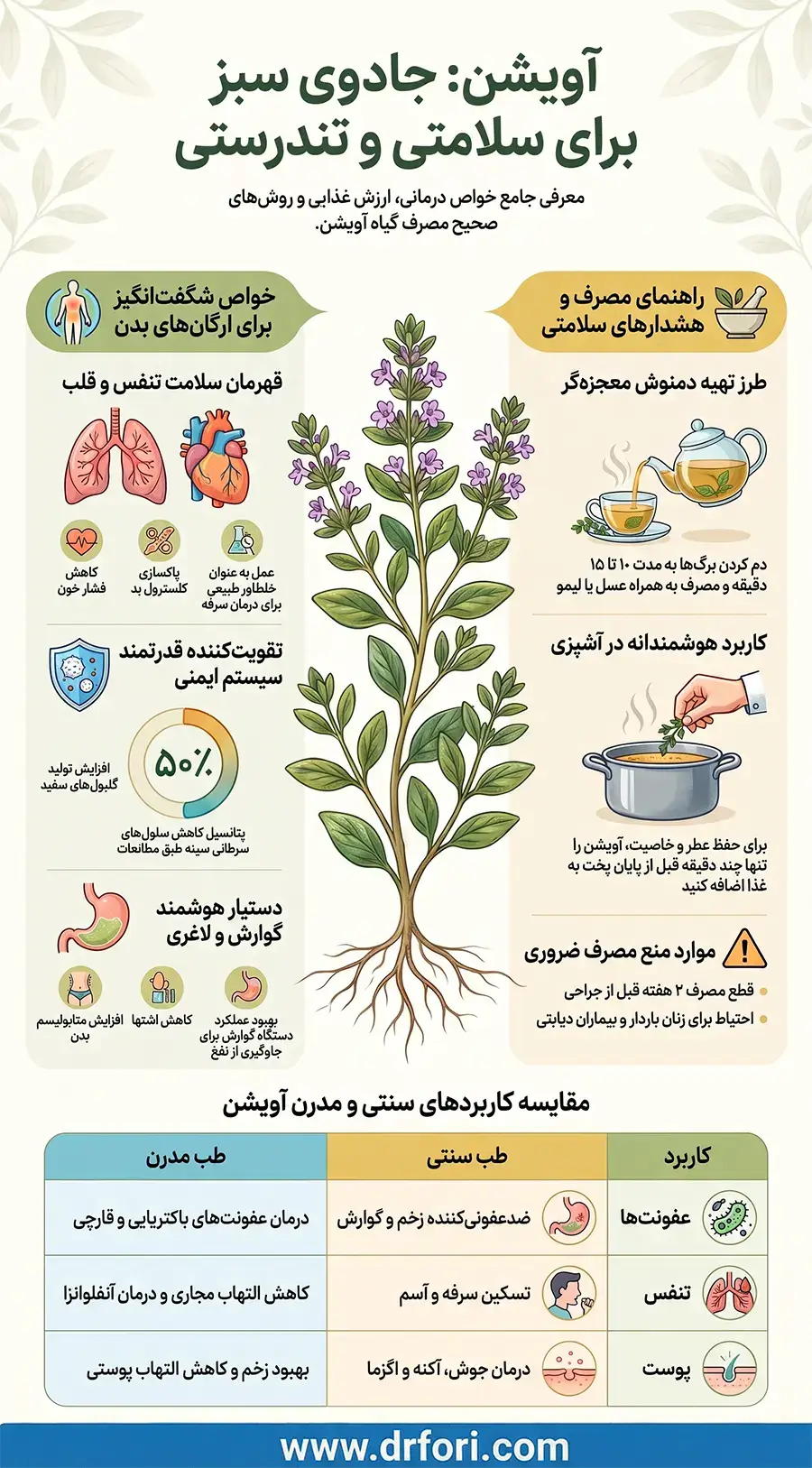 اینفوگرافیک آویشن