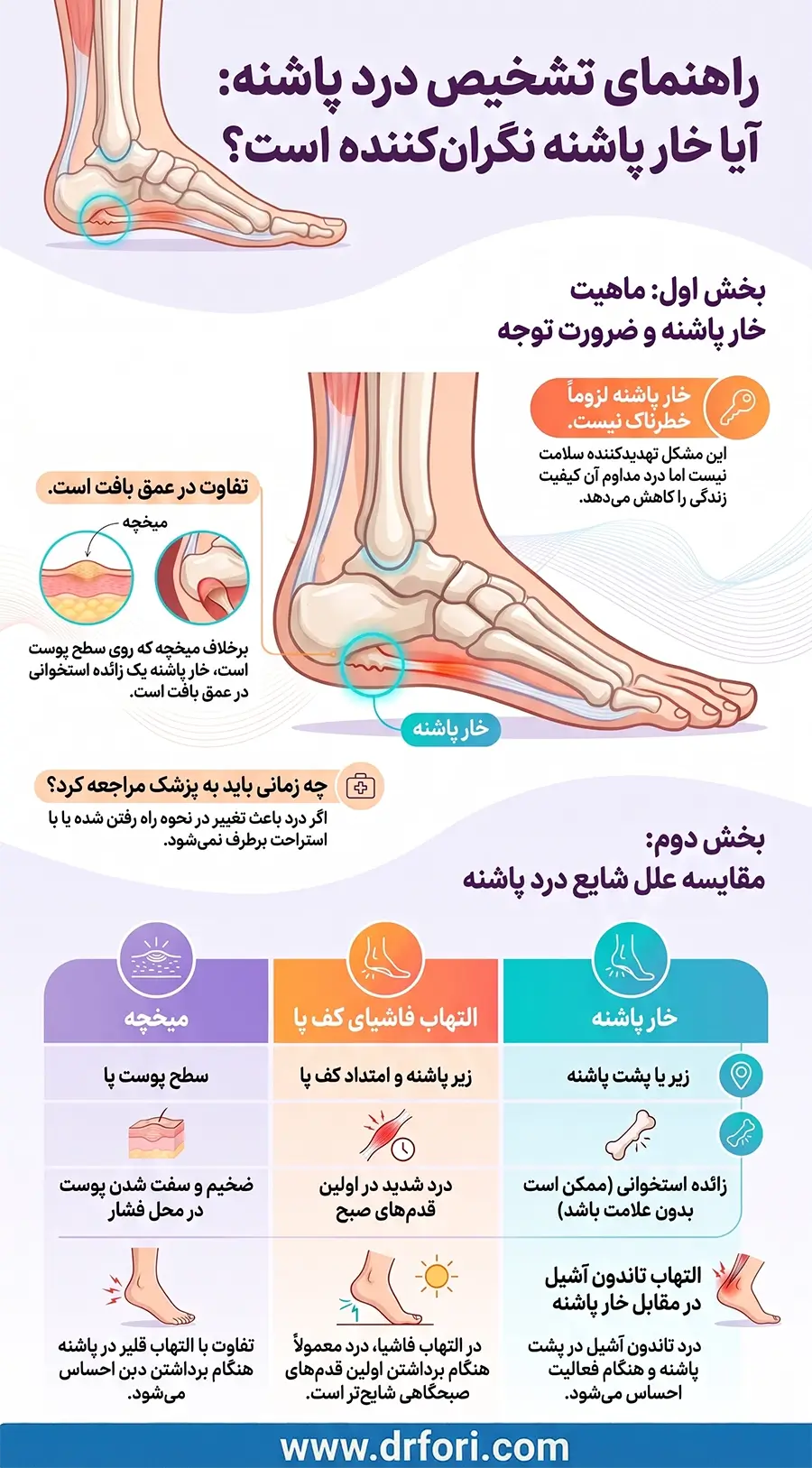 آیا خار پاشنه خطرناک است؟