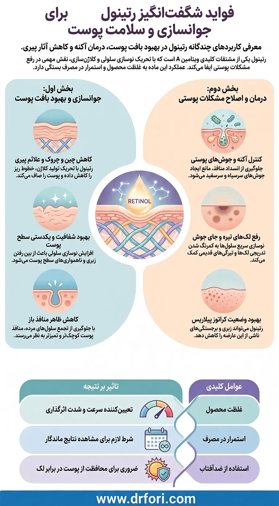 فواید رتینول برای پوست