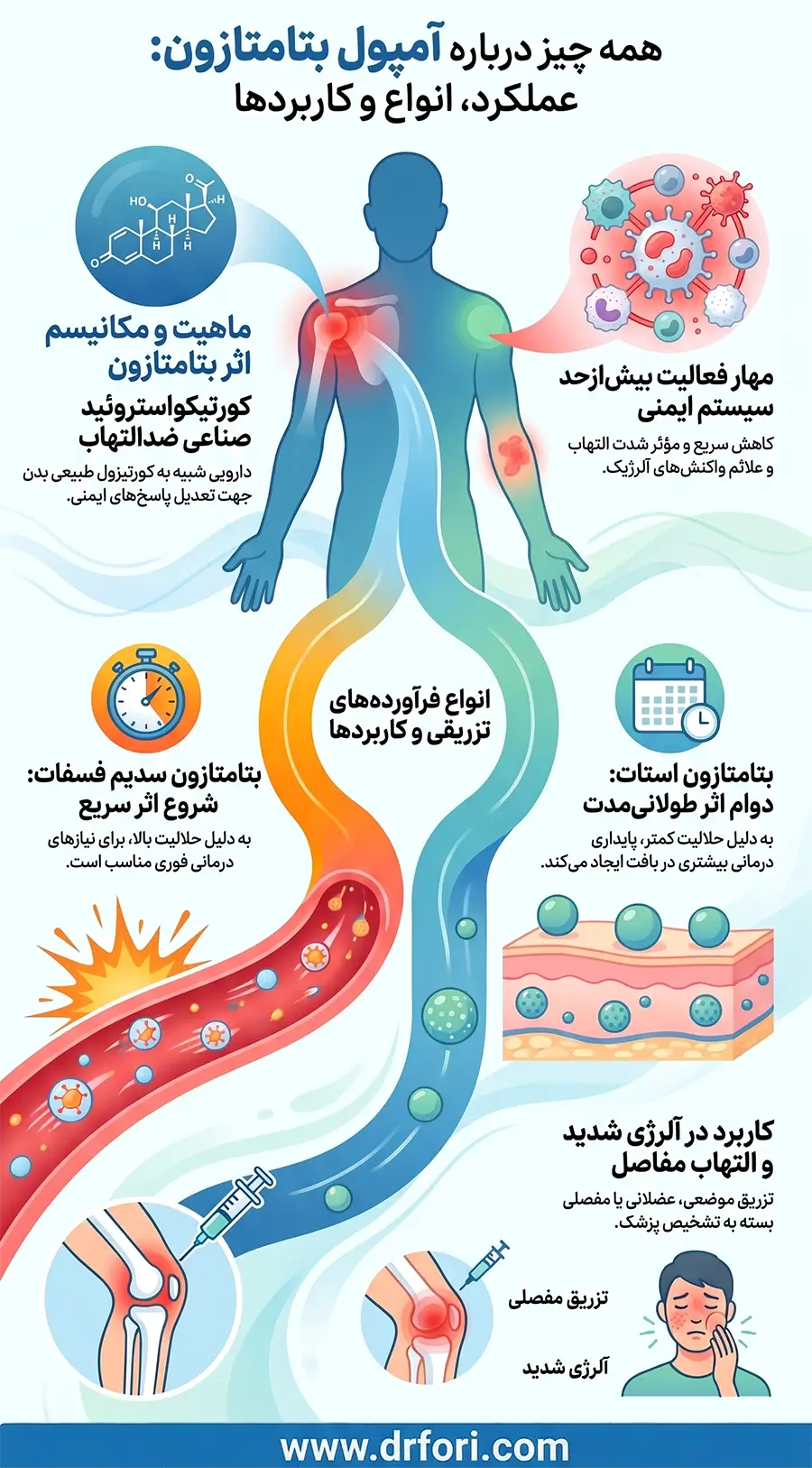 همه چیز درباره آمپول بتامتازون
