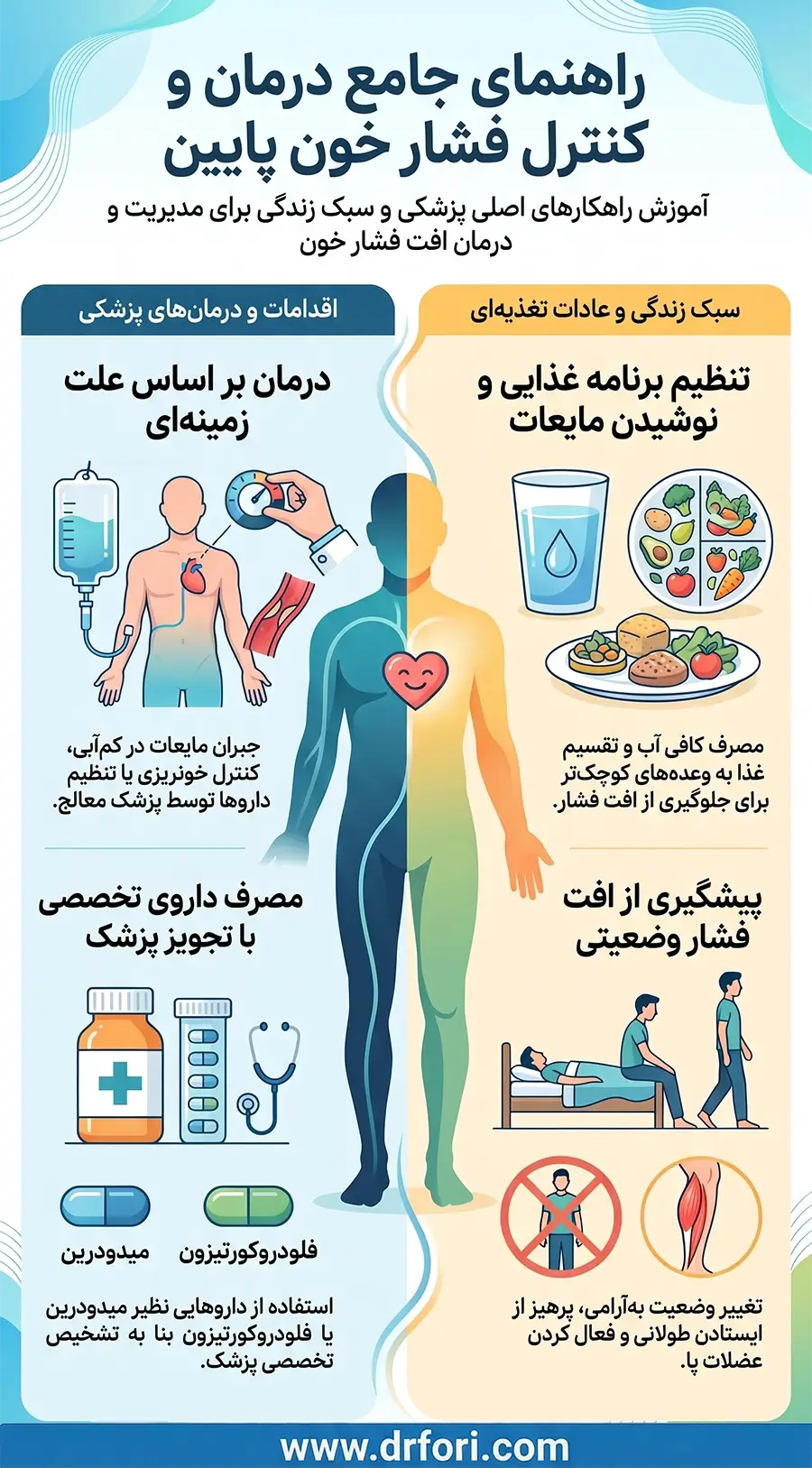 راهنمای جامع درمان و کنترل فشار خون پایین