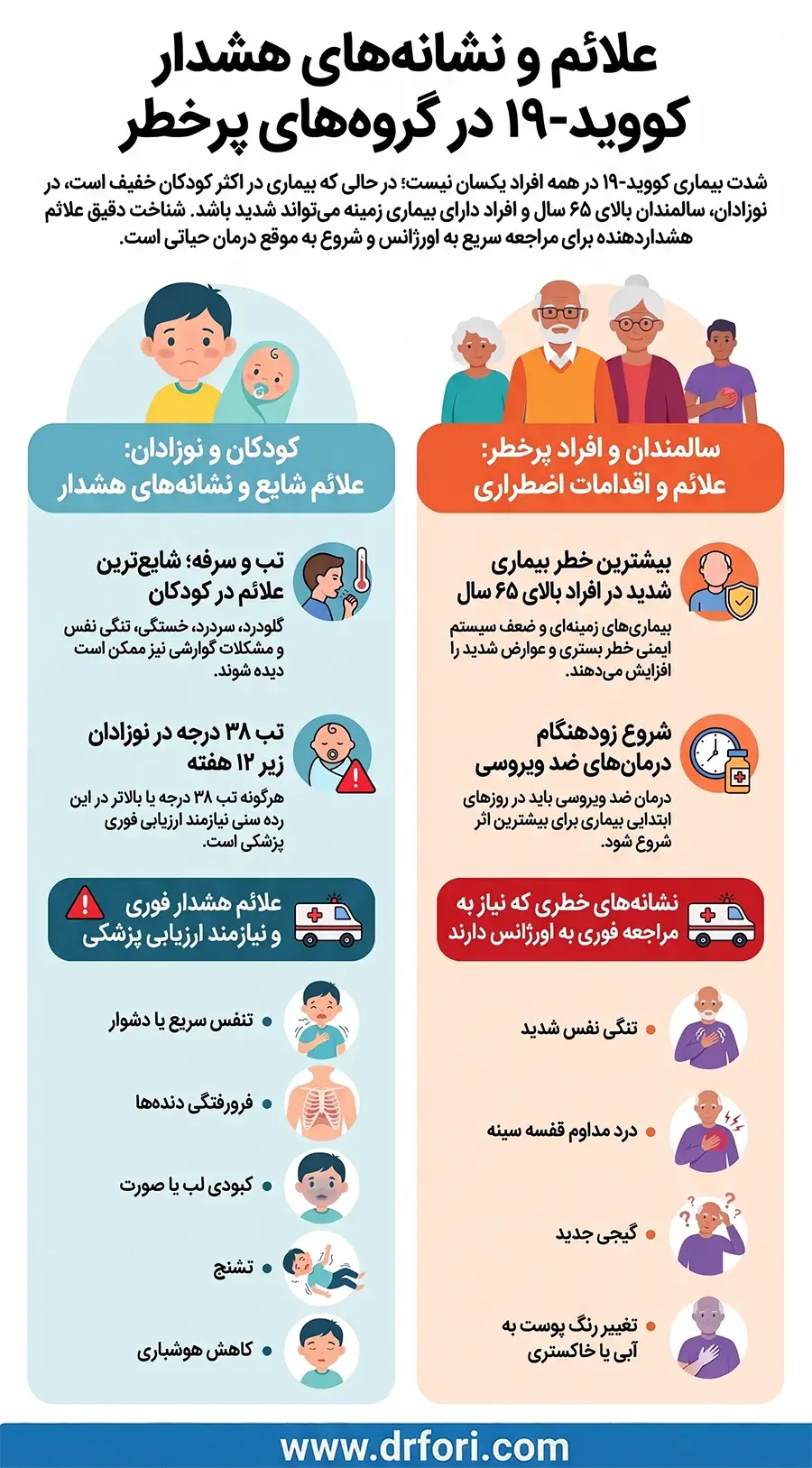 علائم کرونا در کودکان و نوزادان و سالمندان