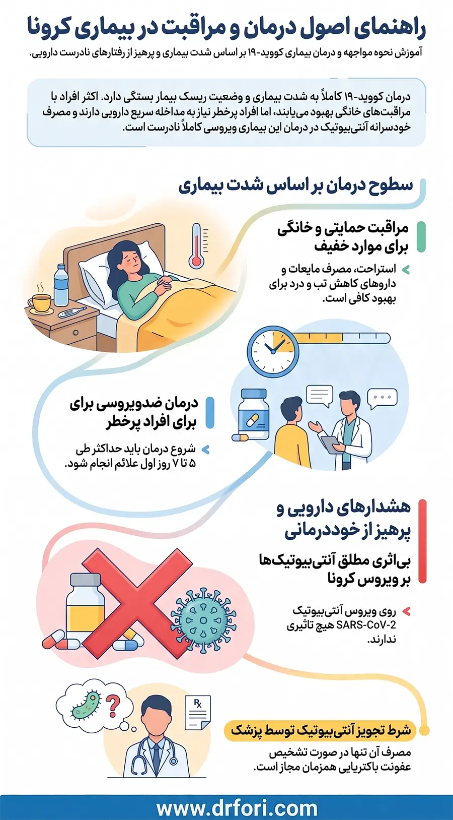 درمان کرونا
