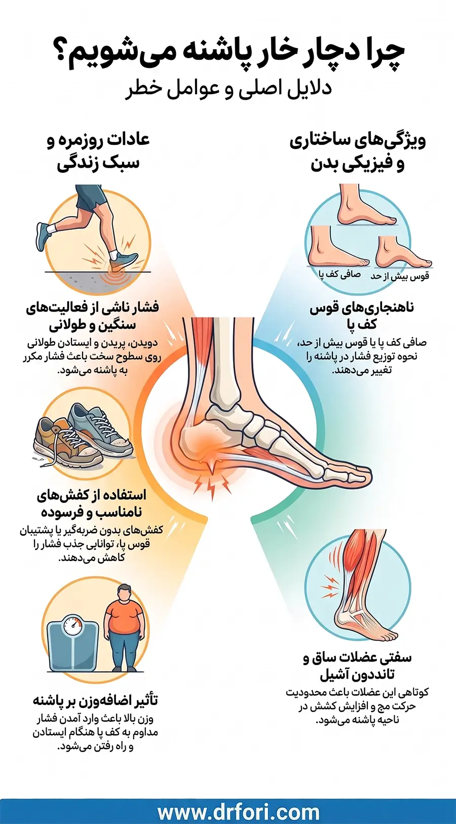 علت ایجاد خار پاشنه