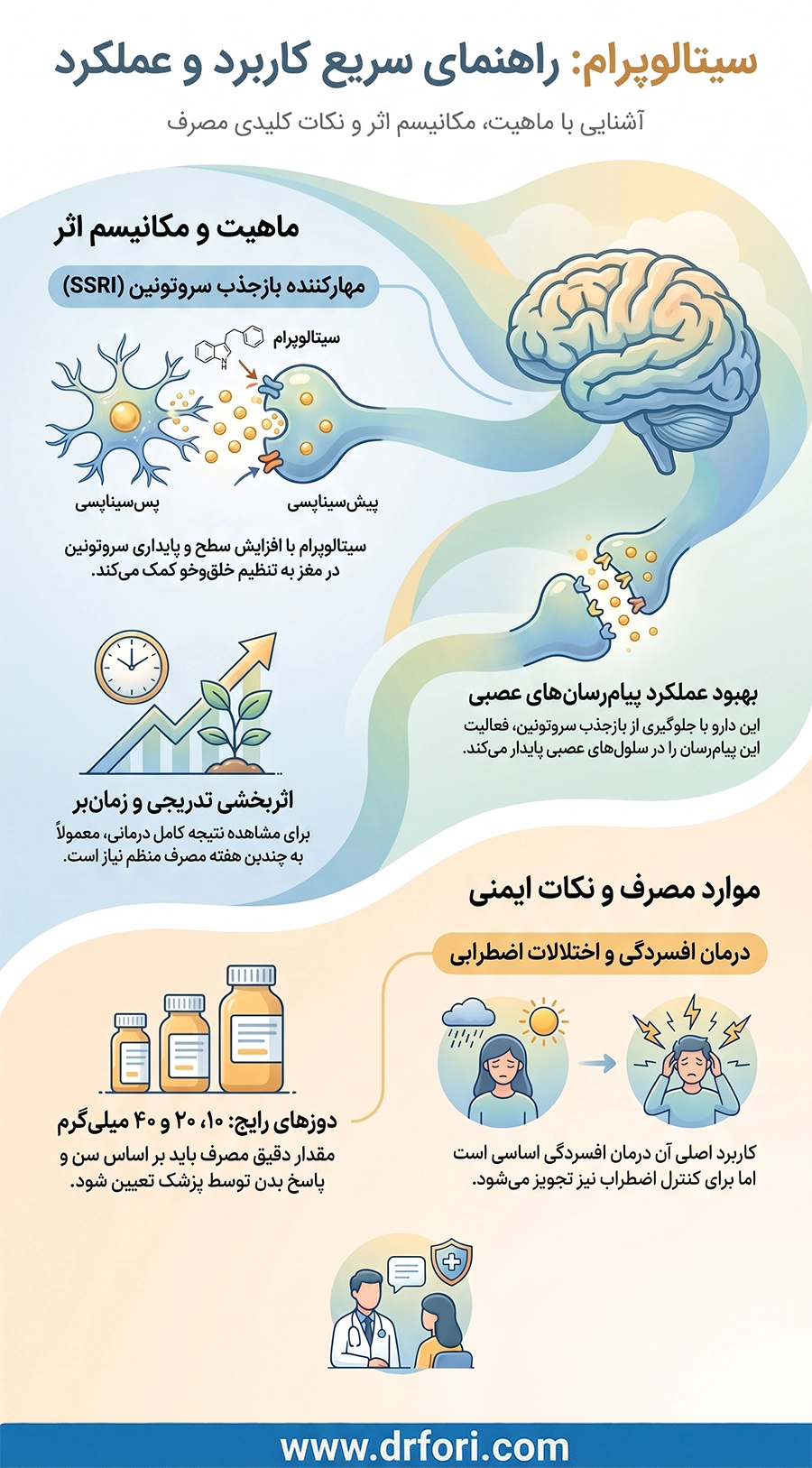 سیتالوپرام