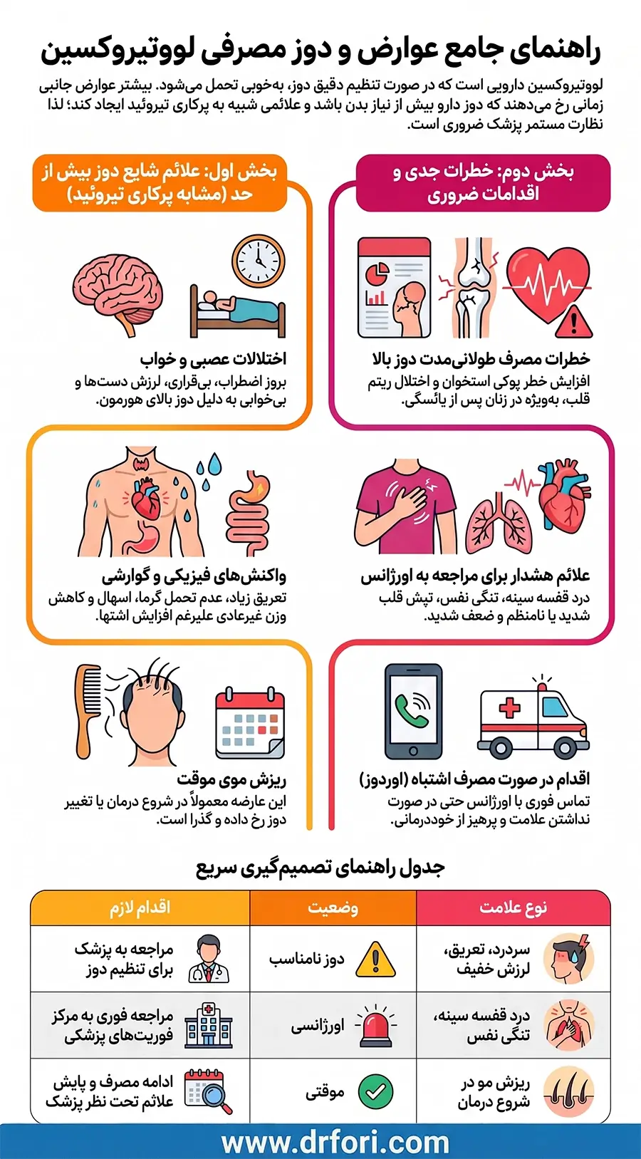 عوارض لووتیروکسین
