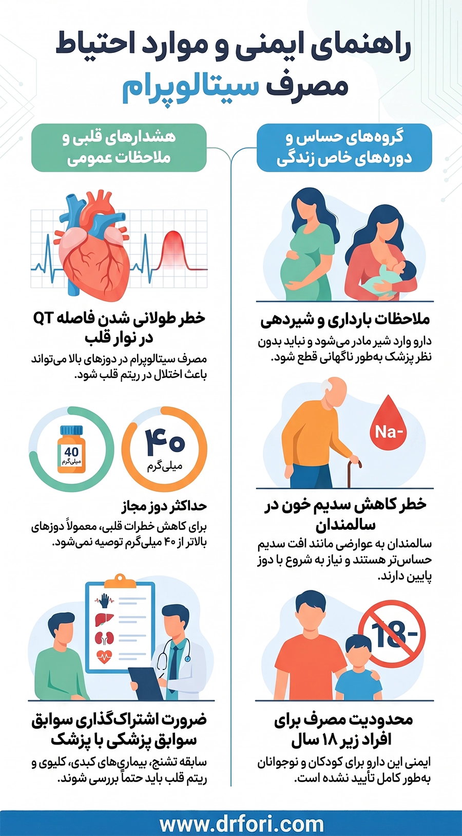 موارد منع مصرف سیتالوپرام
