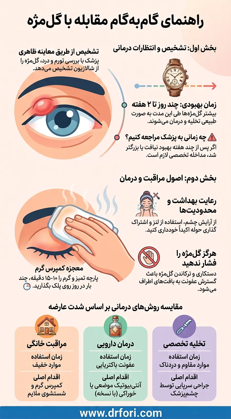 تشخیص و درمان گل مژه