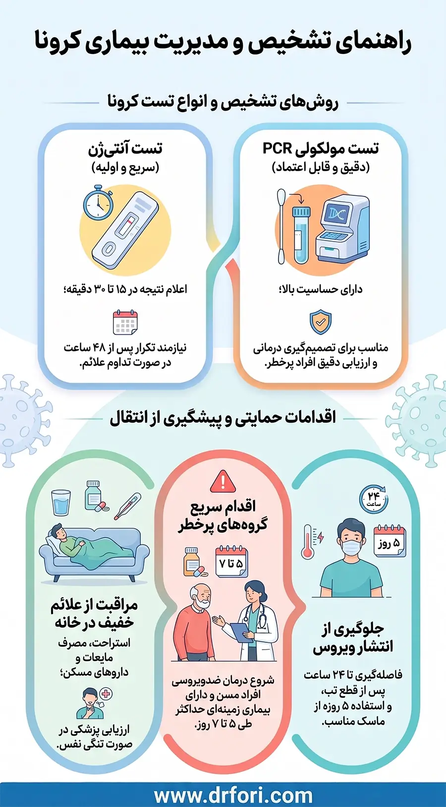 راهنمای تشخیص و مدیریت بیماری کرونا