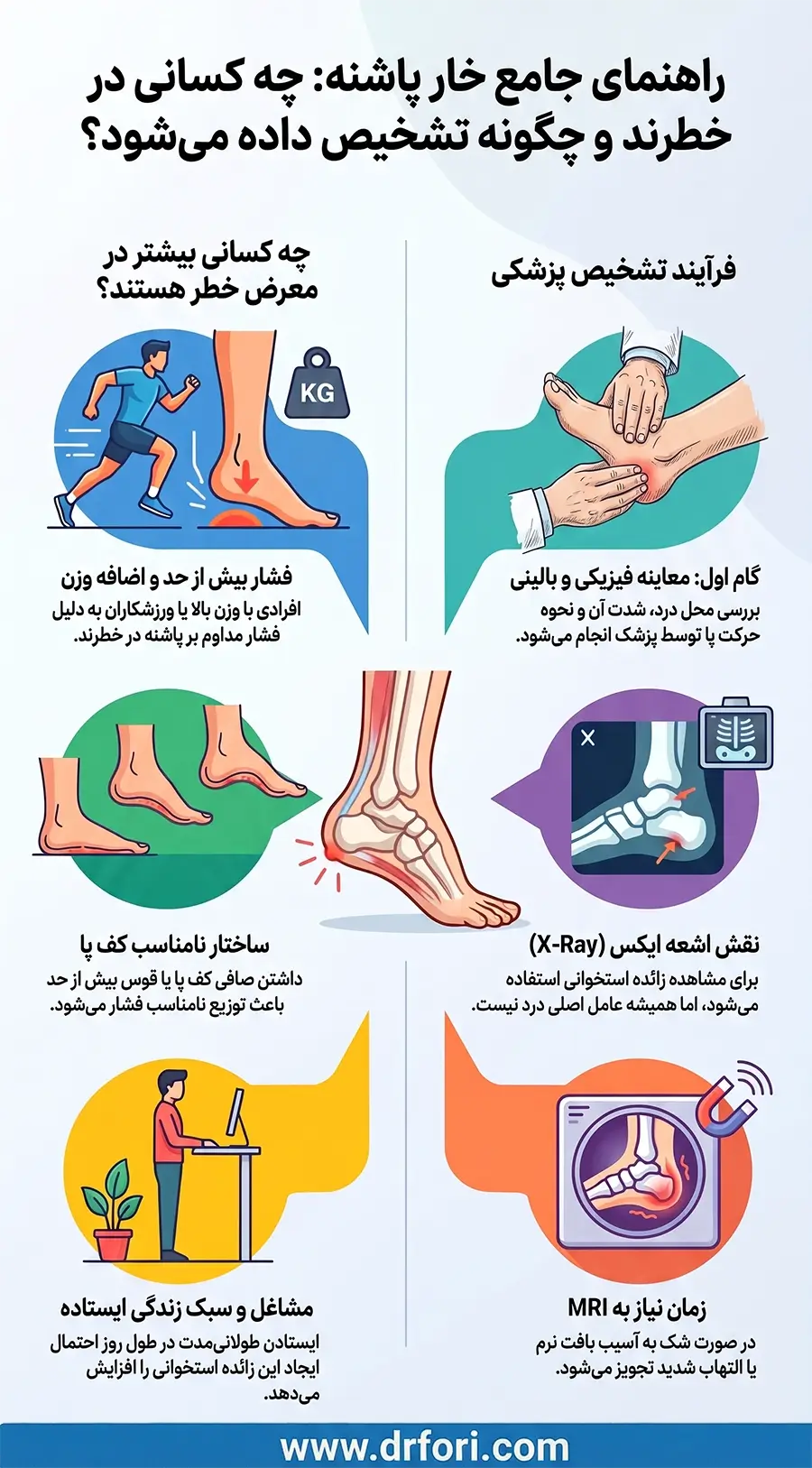 تشخیص خار پاشنه