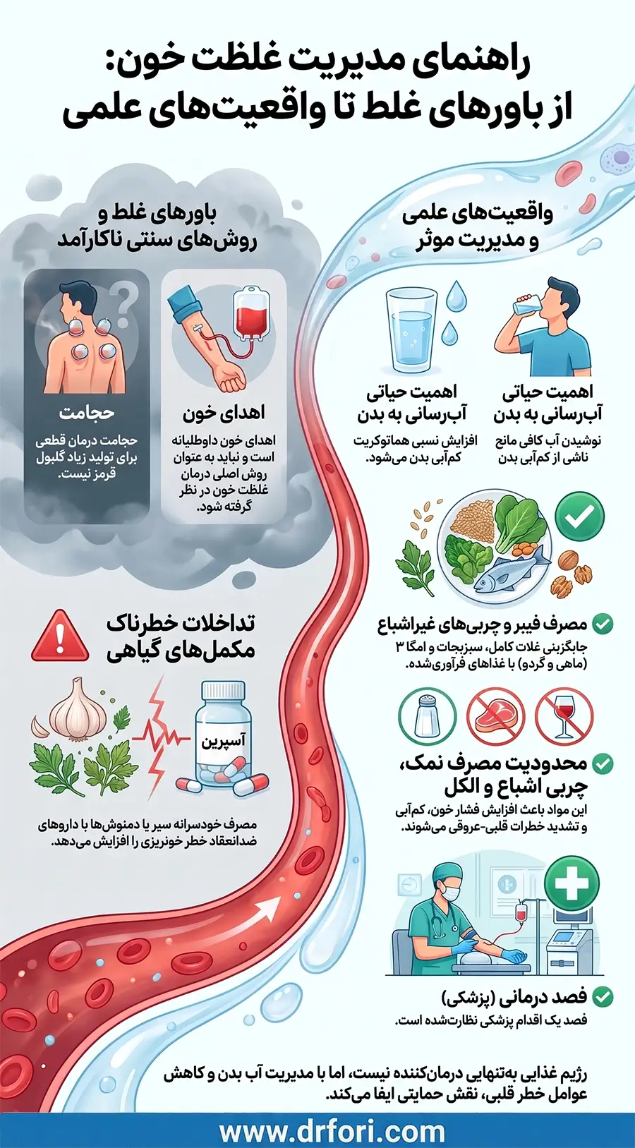 رژیم غذایی برای درمان غلظت خون