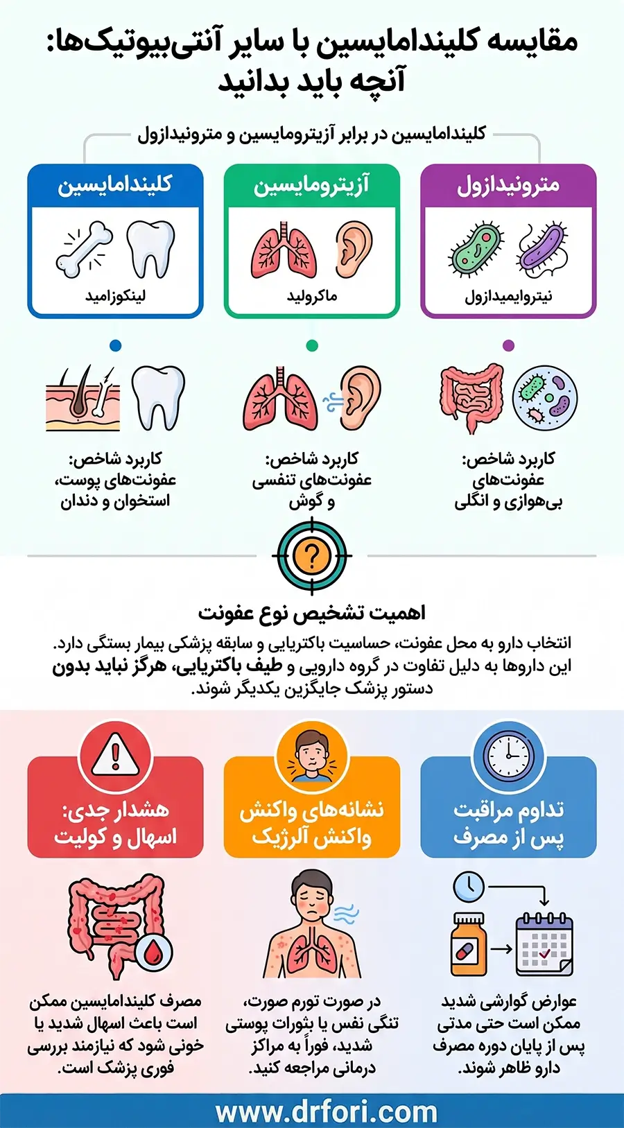 تفاوت کلیندامایسین با آنتیبیوتیکهای مشابه
