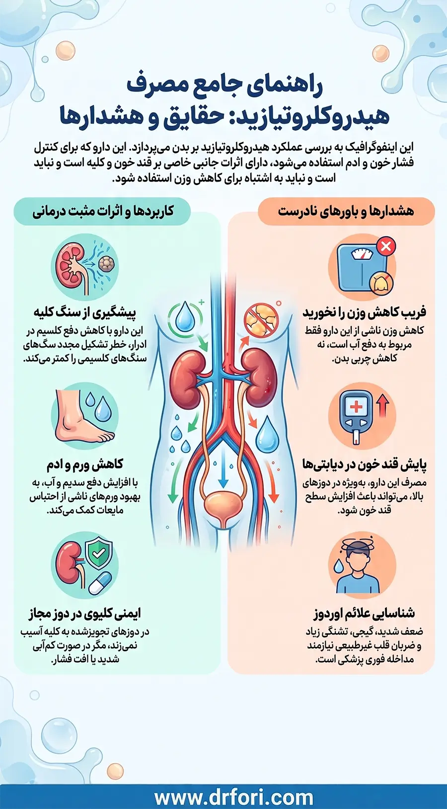 تفاوت هیدروکلروتیازید با داروهای مشابه
