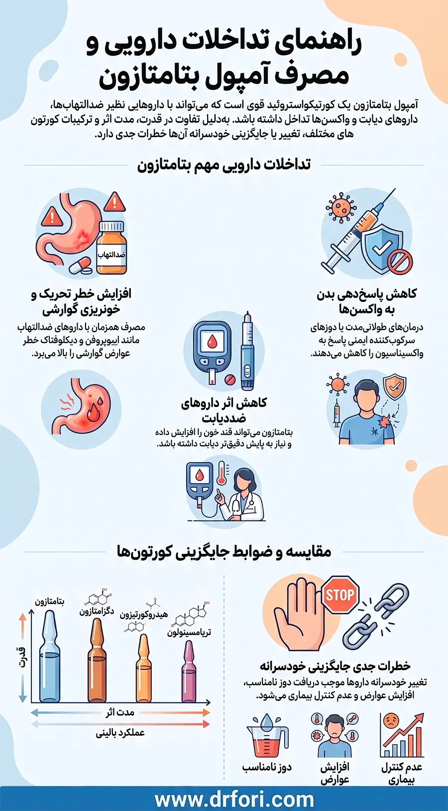 تداخلات دارویی آمپول بتامتازون و تفاوت با سایر داروها