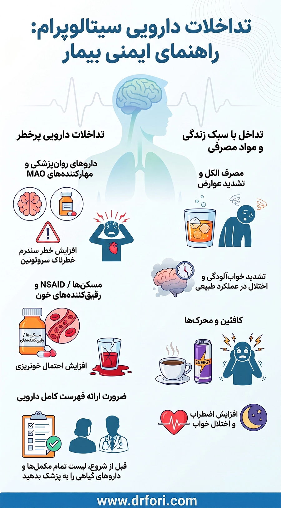 تداخلات دارویی سیتالوپرام