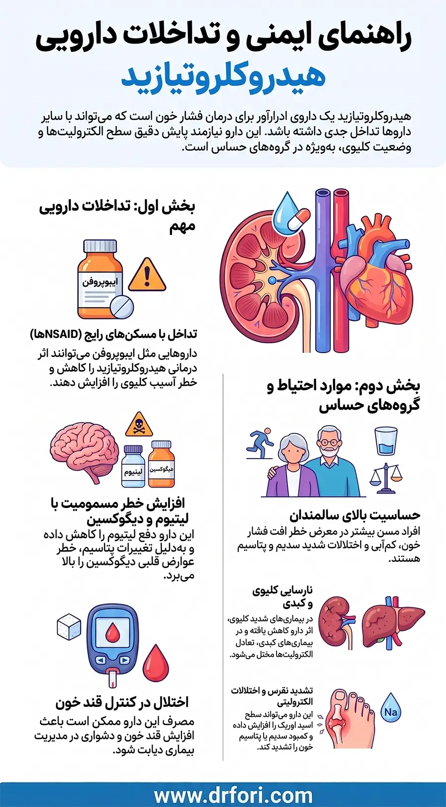 تداخلات دارویی هیدروکلروتیازید