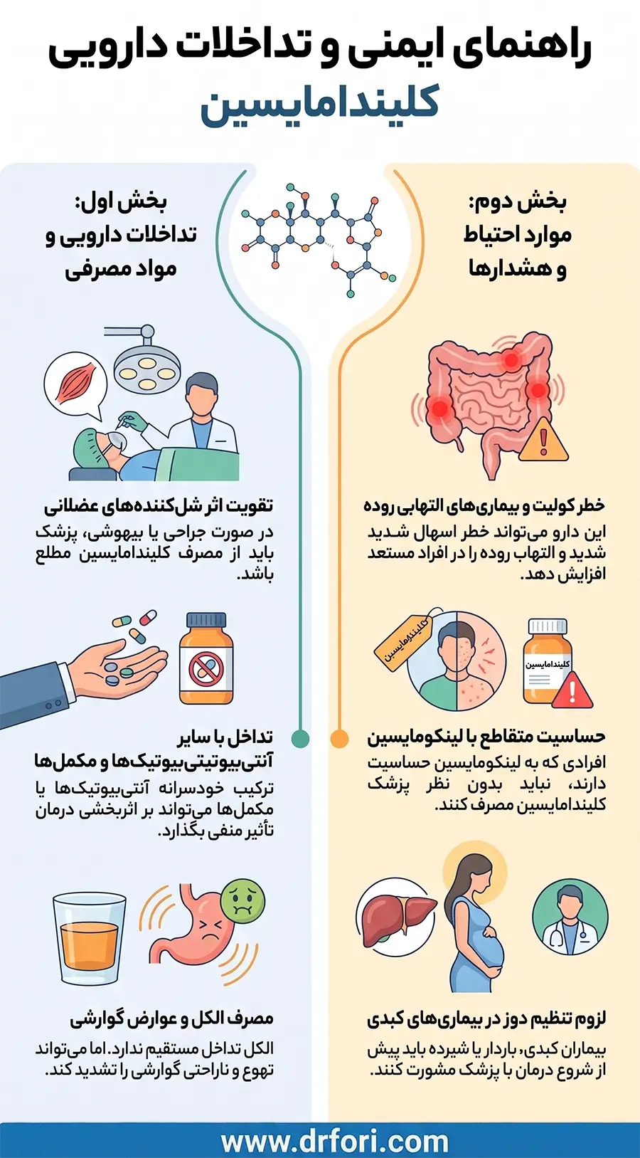تداخلات دارویی کلیندامایسین
