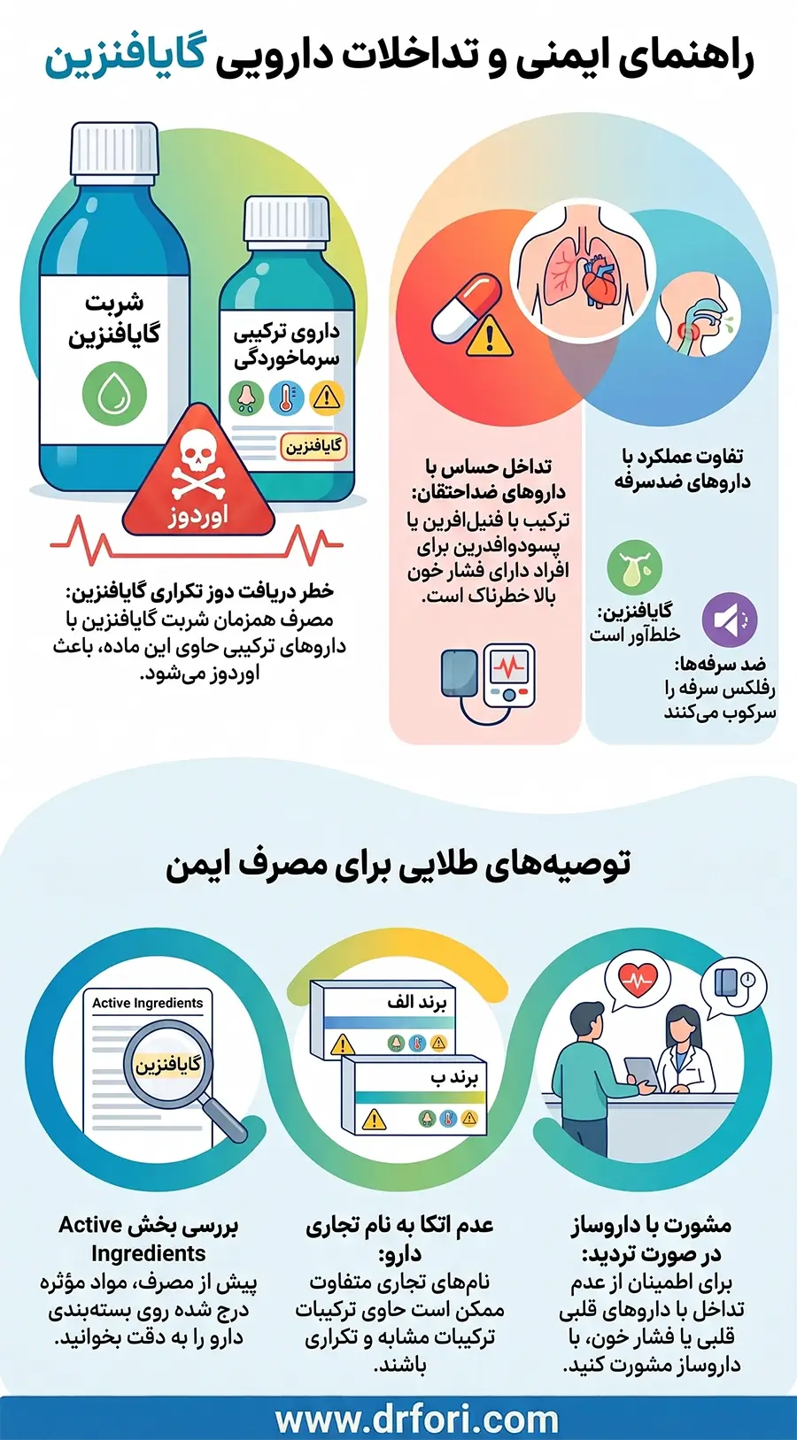 تداخلات دارویی گایافنزین