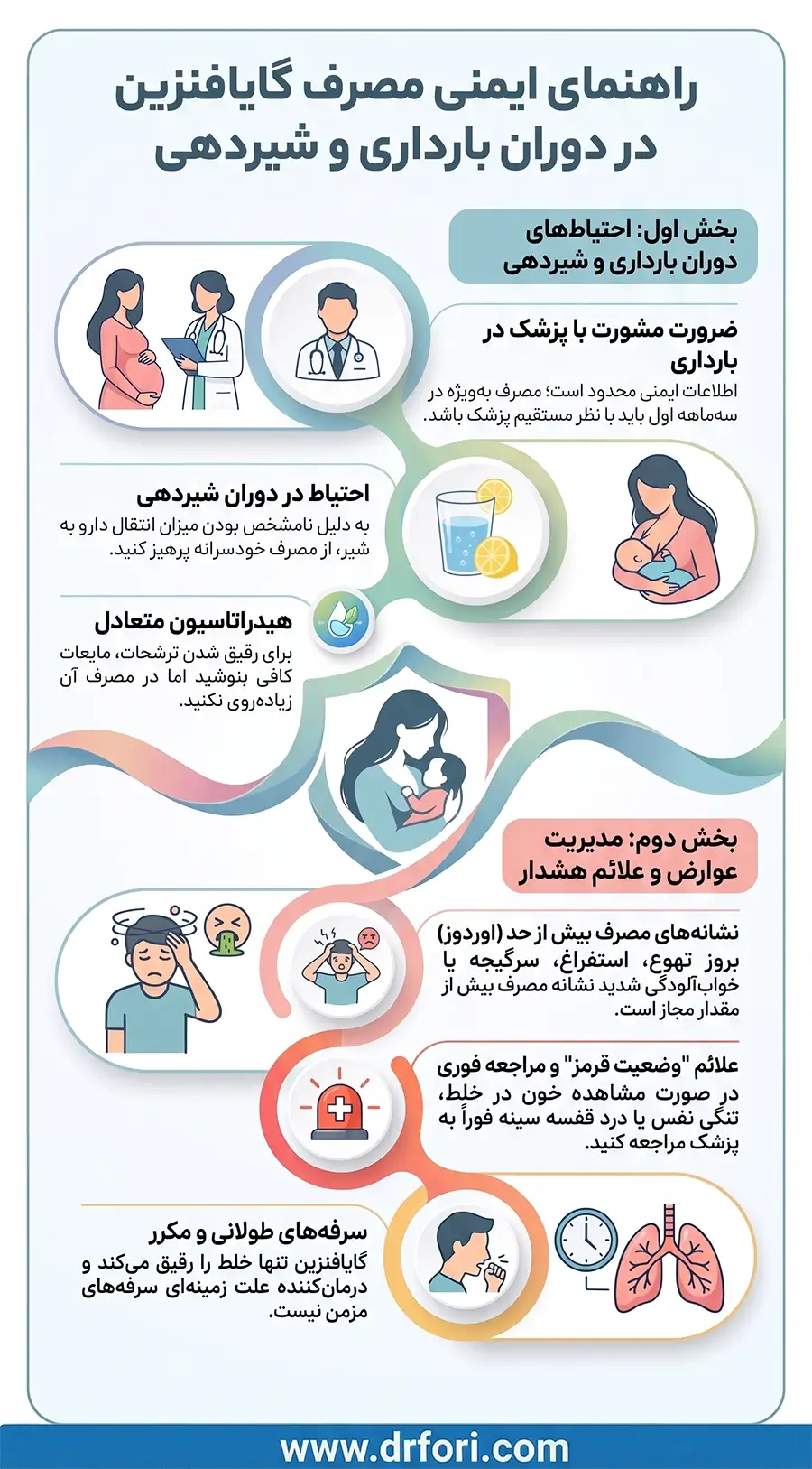 گایافنزین در بارداری و شیردهی