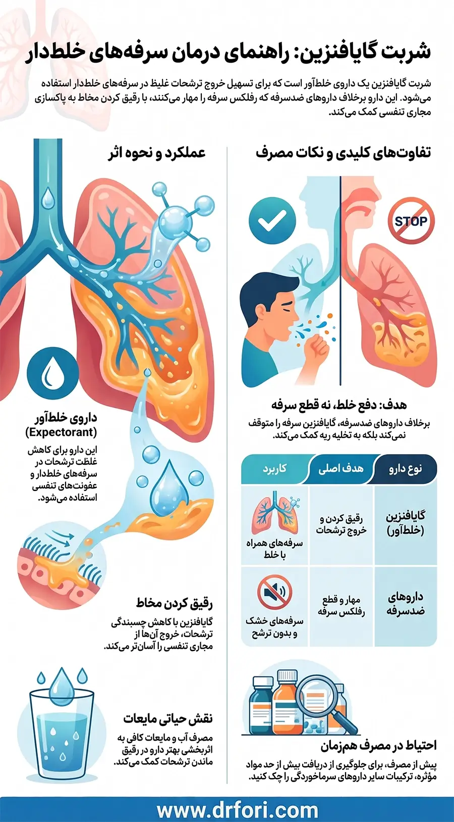 اینفوگرافیک شربت گایافنزین