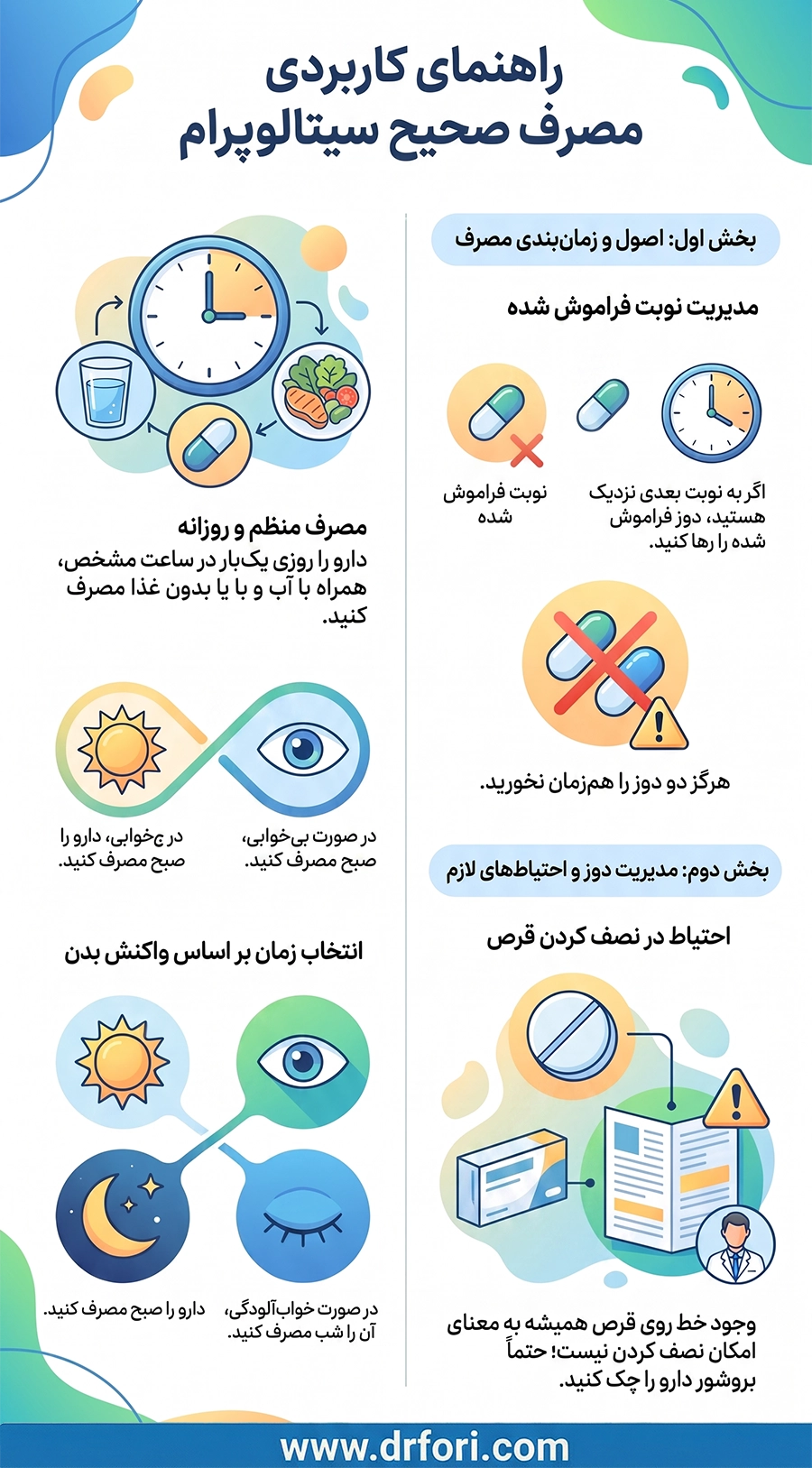 نحوه مصرف سیتالوپرام