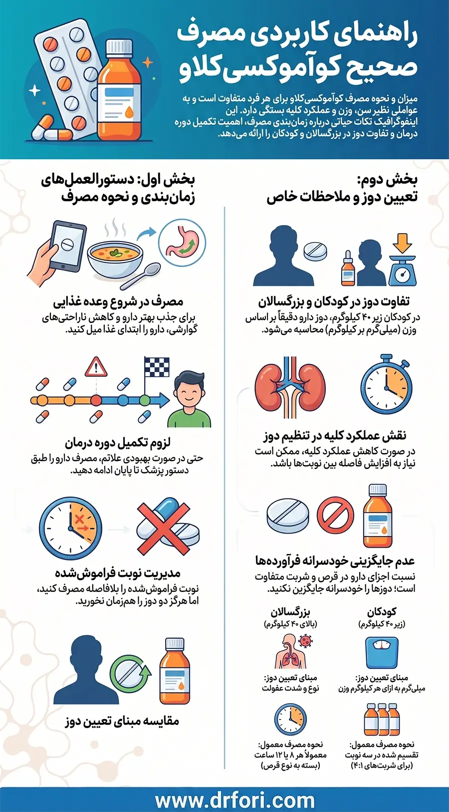 نحوه مصرف کوآموکسی کلاو